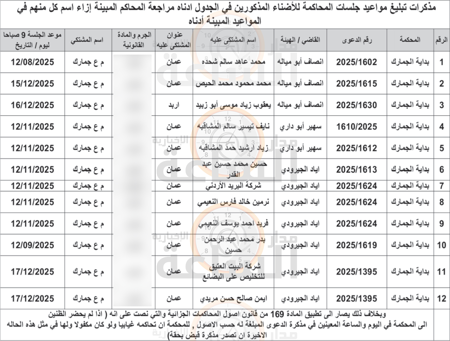 Madar Al-Saa Images 0.9086253494065651