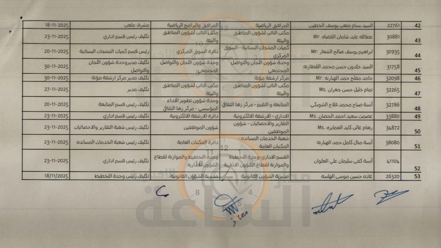 Madar Al-Saa Images 0.6612263264019768