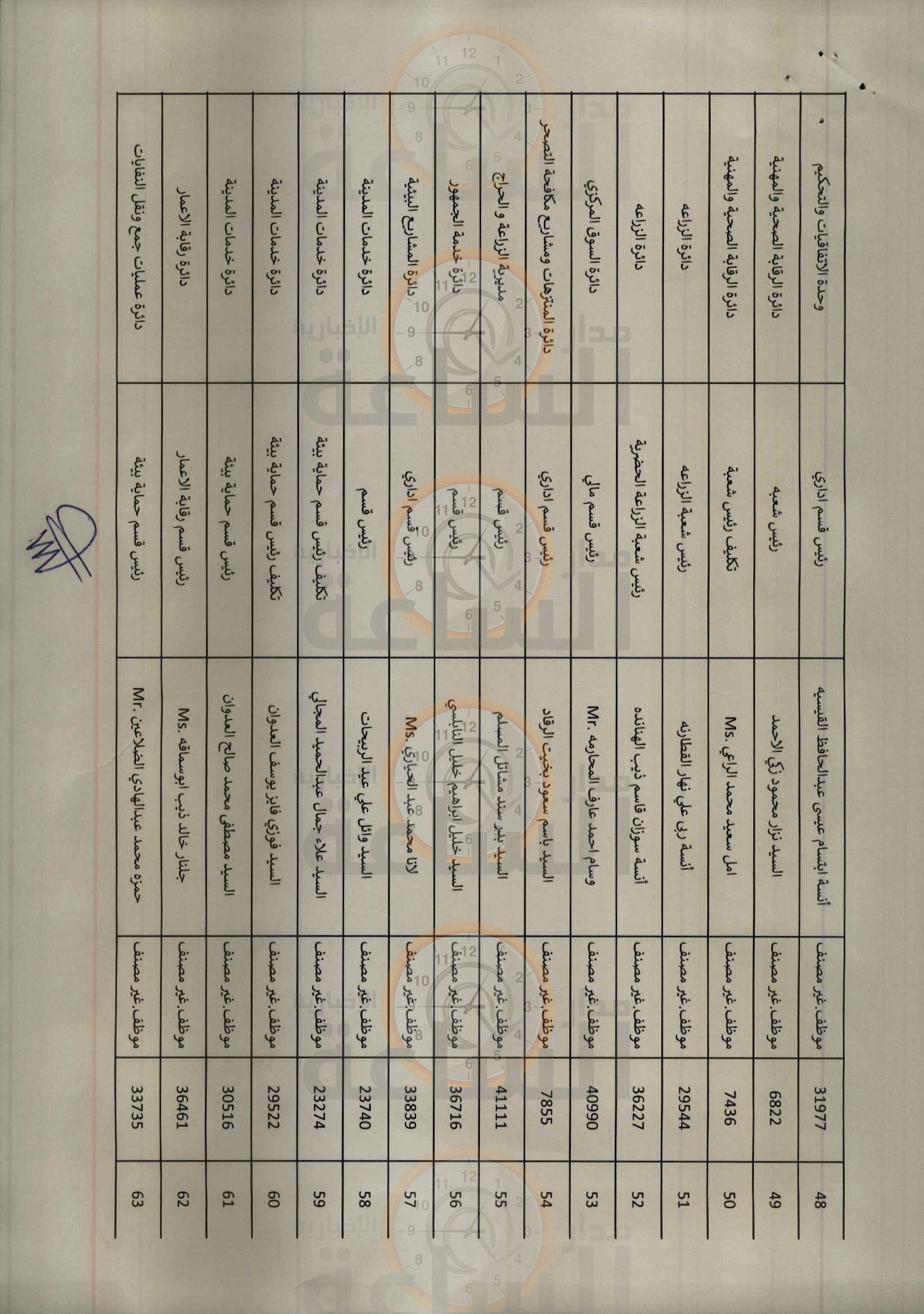 Madar Al-Saa Images 0.6361020352043005