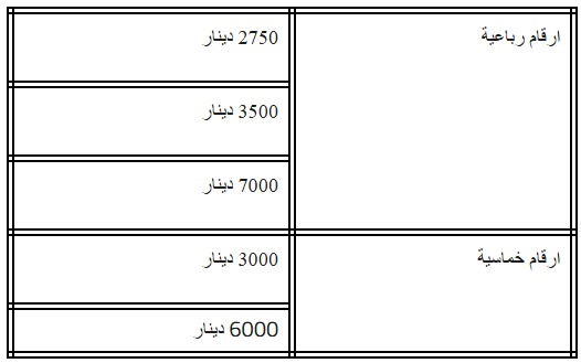 Madar Al-Saa Images 0.48552624188989335