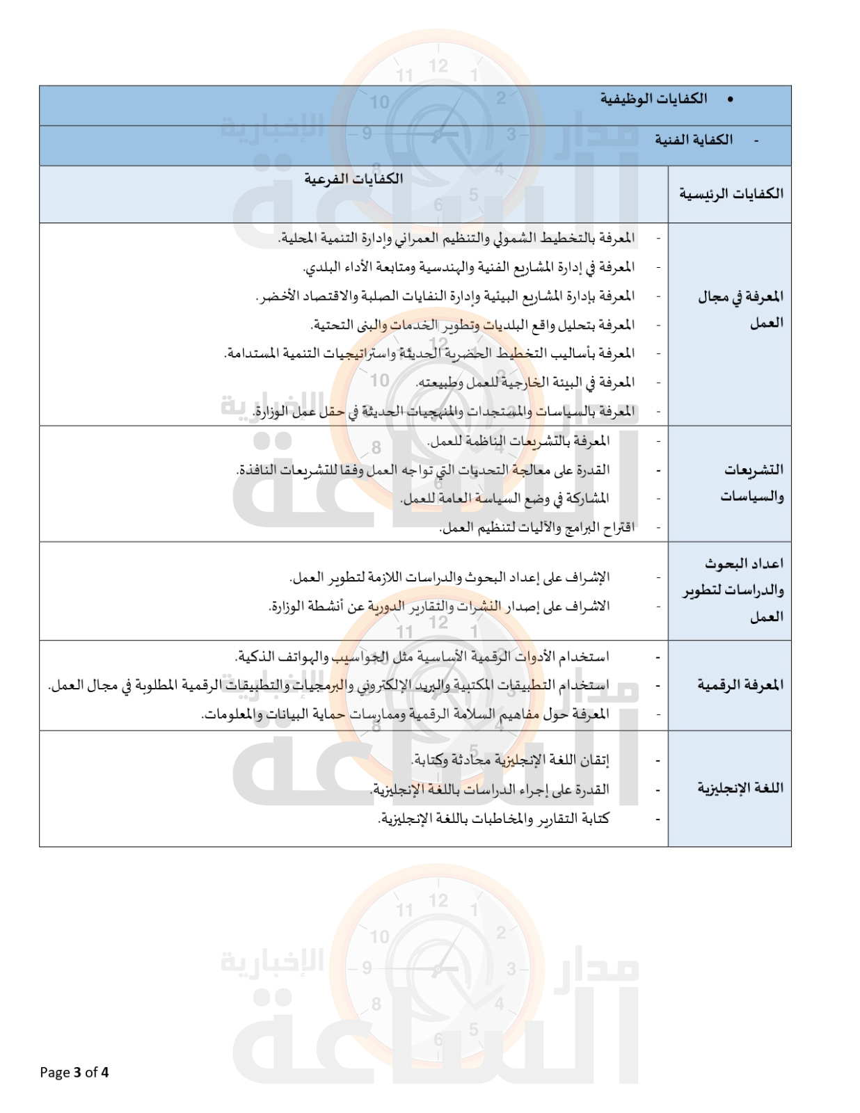 Madar Al-Saa Images 0.44758444715053725