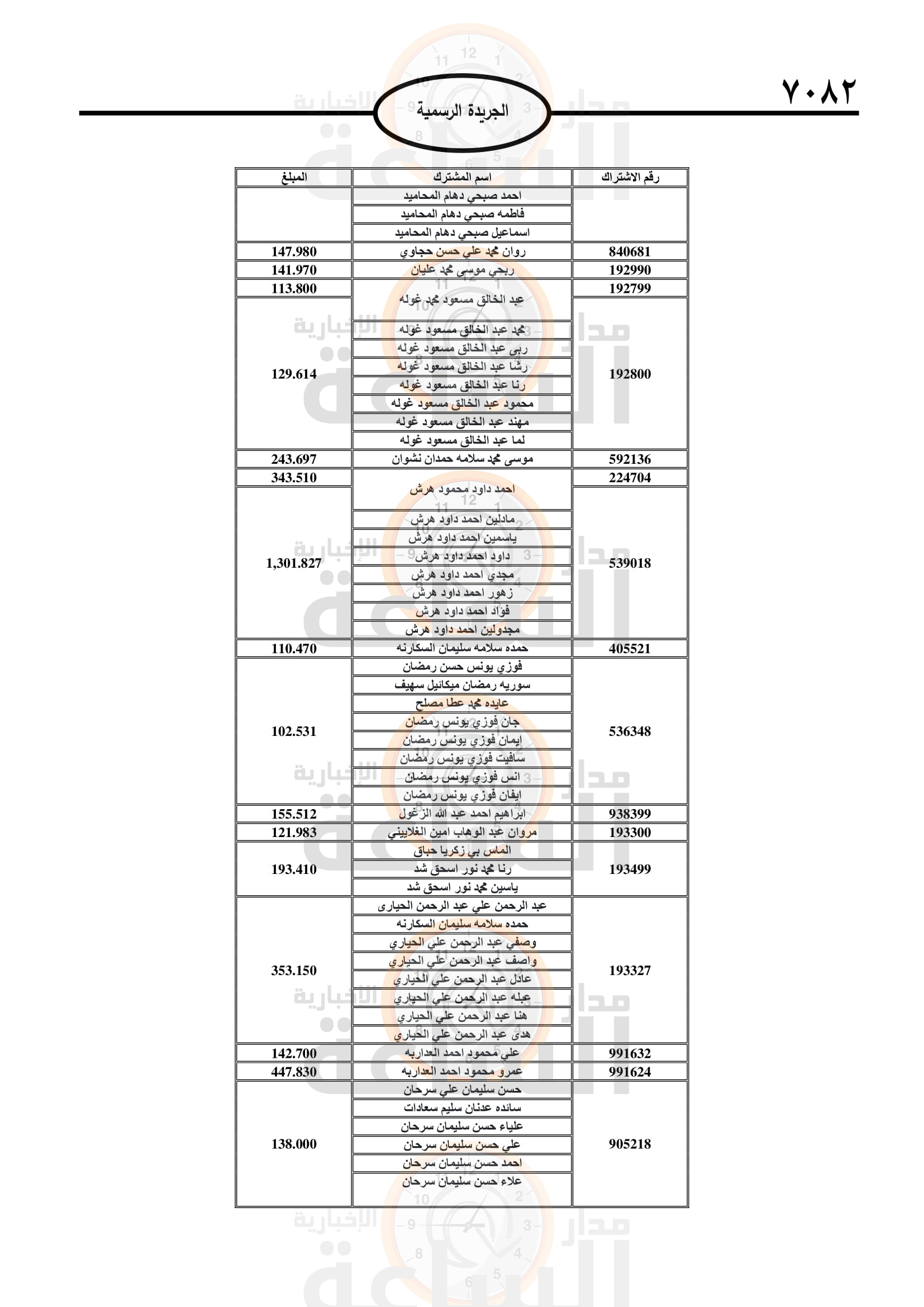 Madar Al-Saa Images 0.8422024931899179