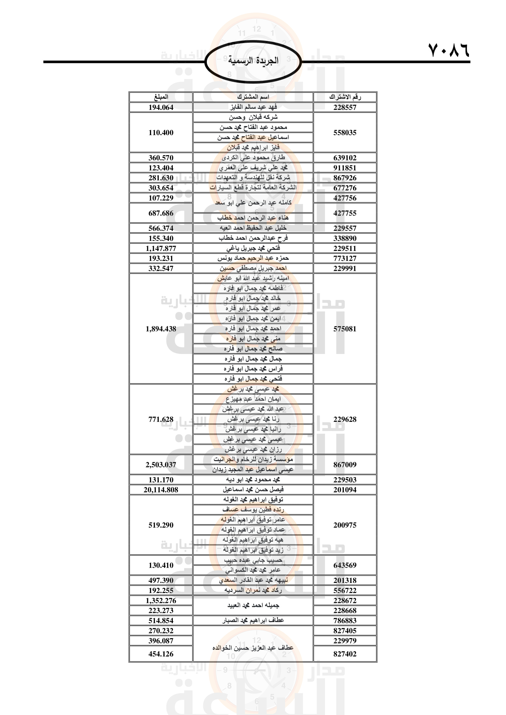Madar Al-Saa Images 0.8947842167203831