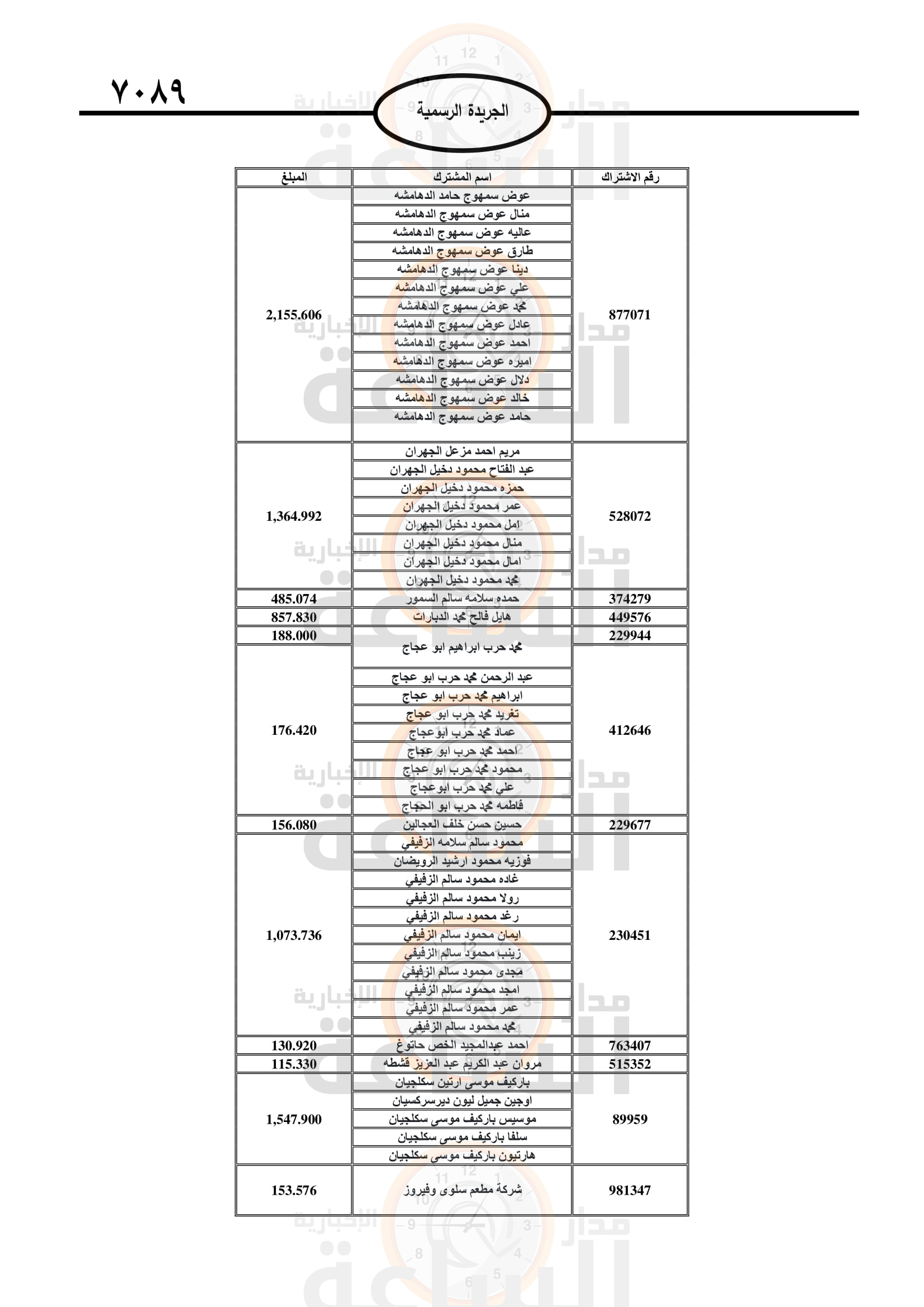 Madar Al-Saa Images 0.6282070459591081