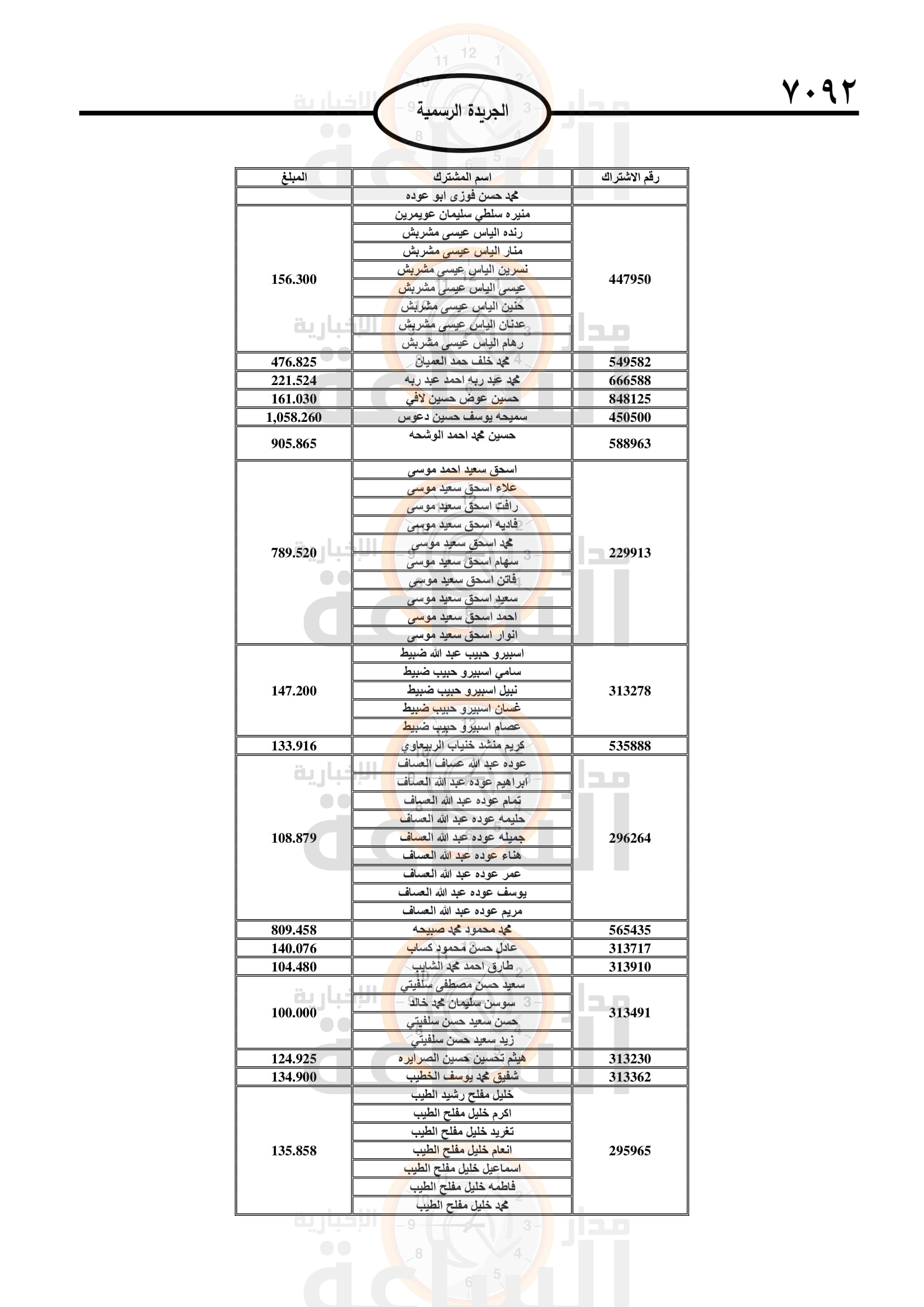 Madar Al-Saa Images 0.3056750467428444