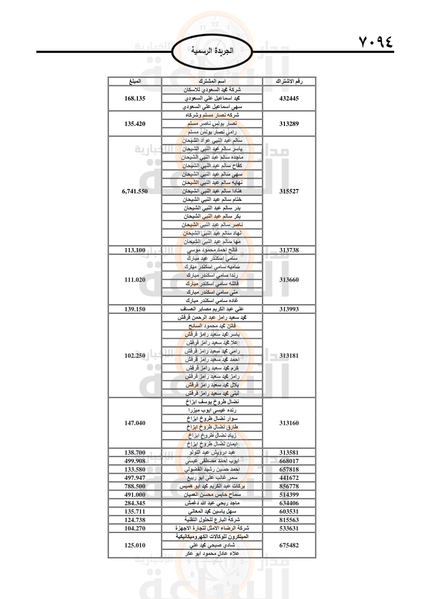 Madar Al-Saa Images 0.12210018614882923