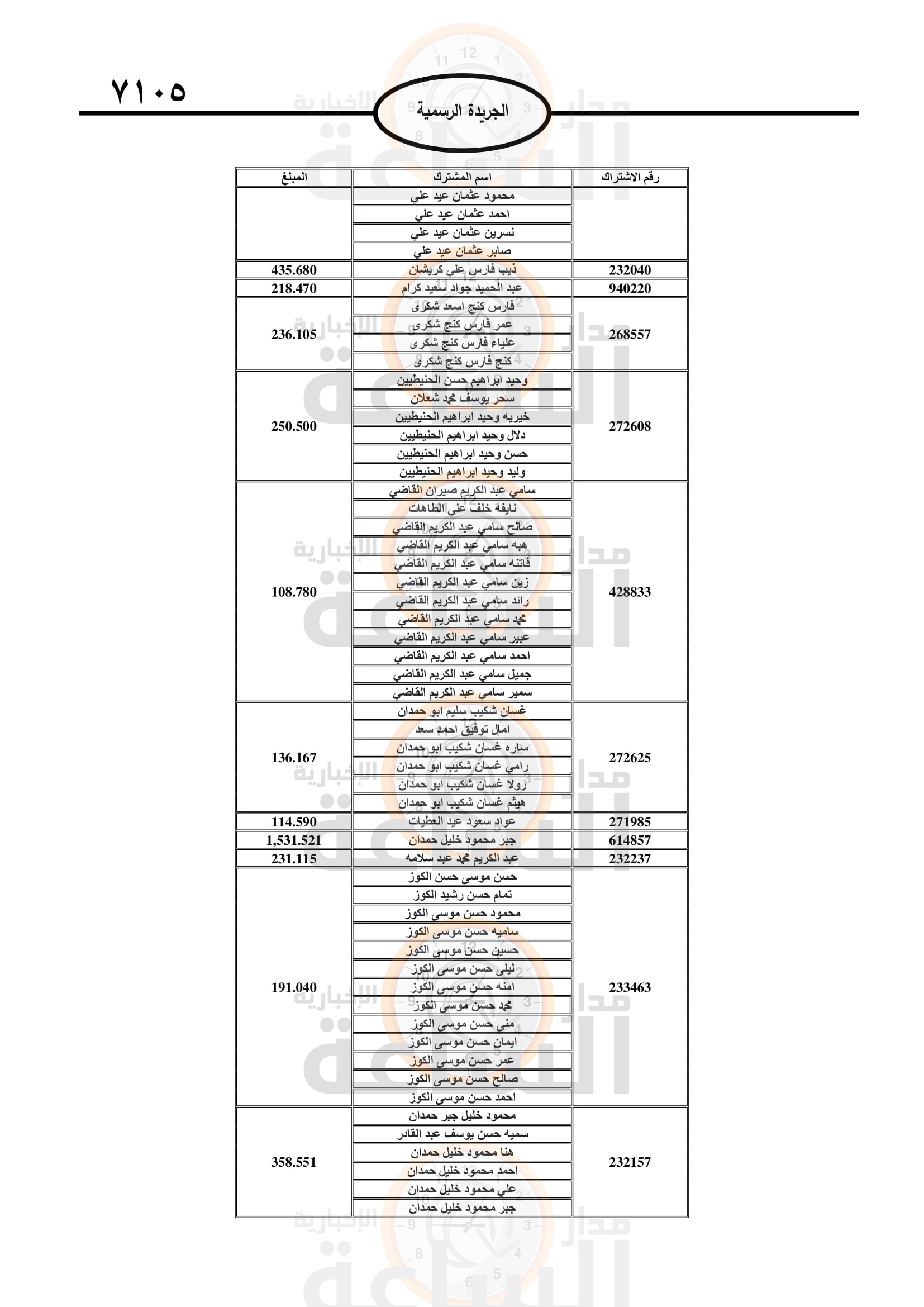 Madar Al-Saa Images 0.4061521184993818