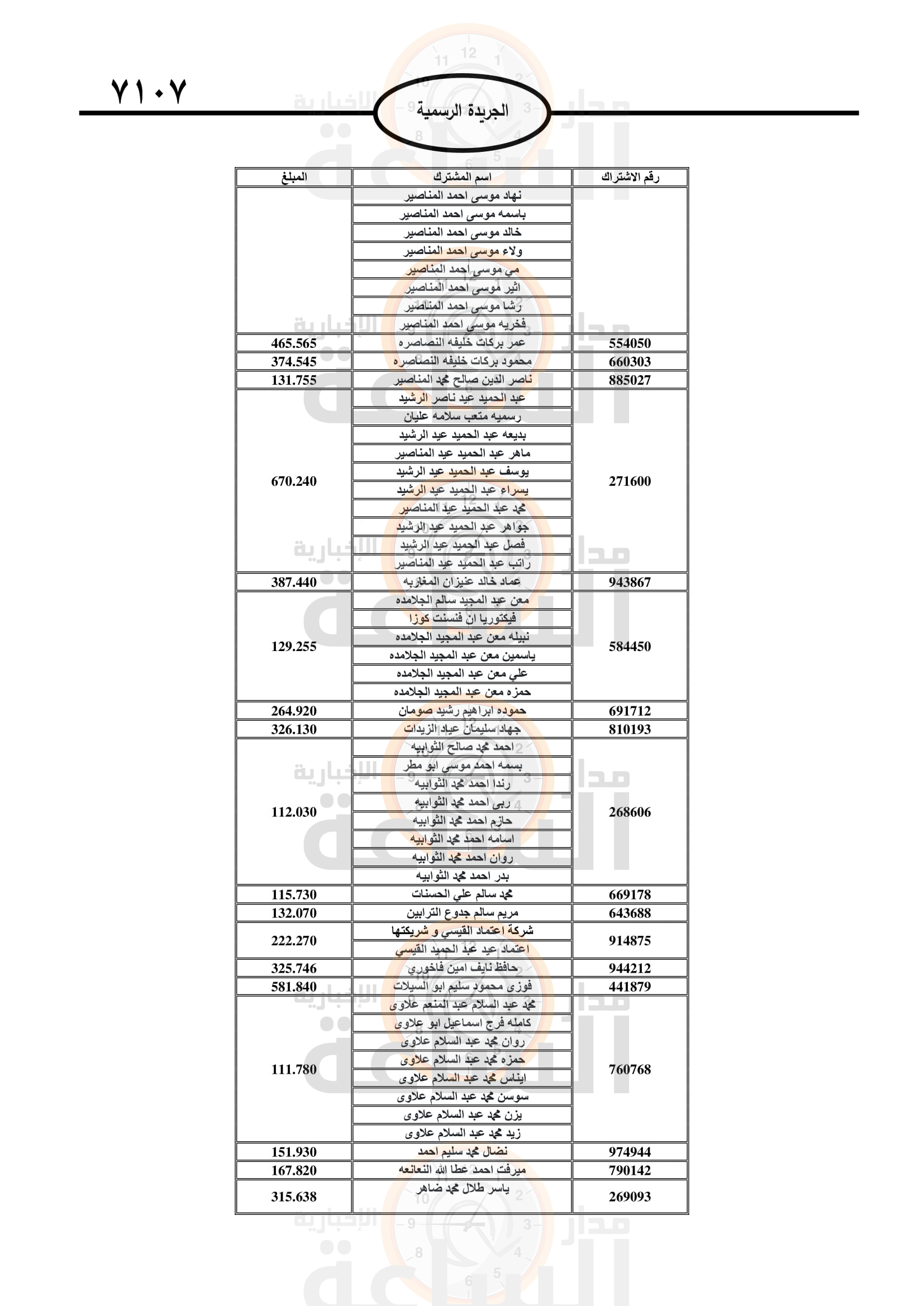 Madar Al-Saa Images 0.829685990674558