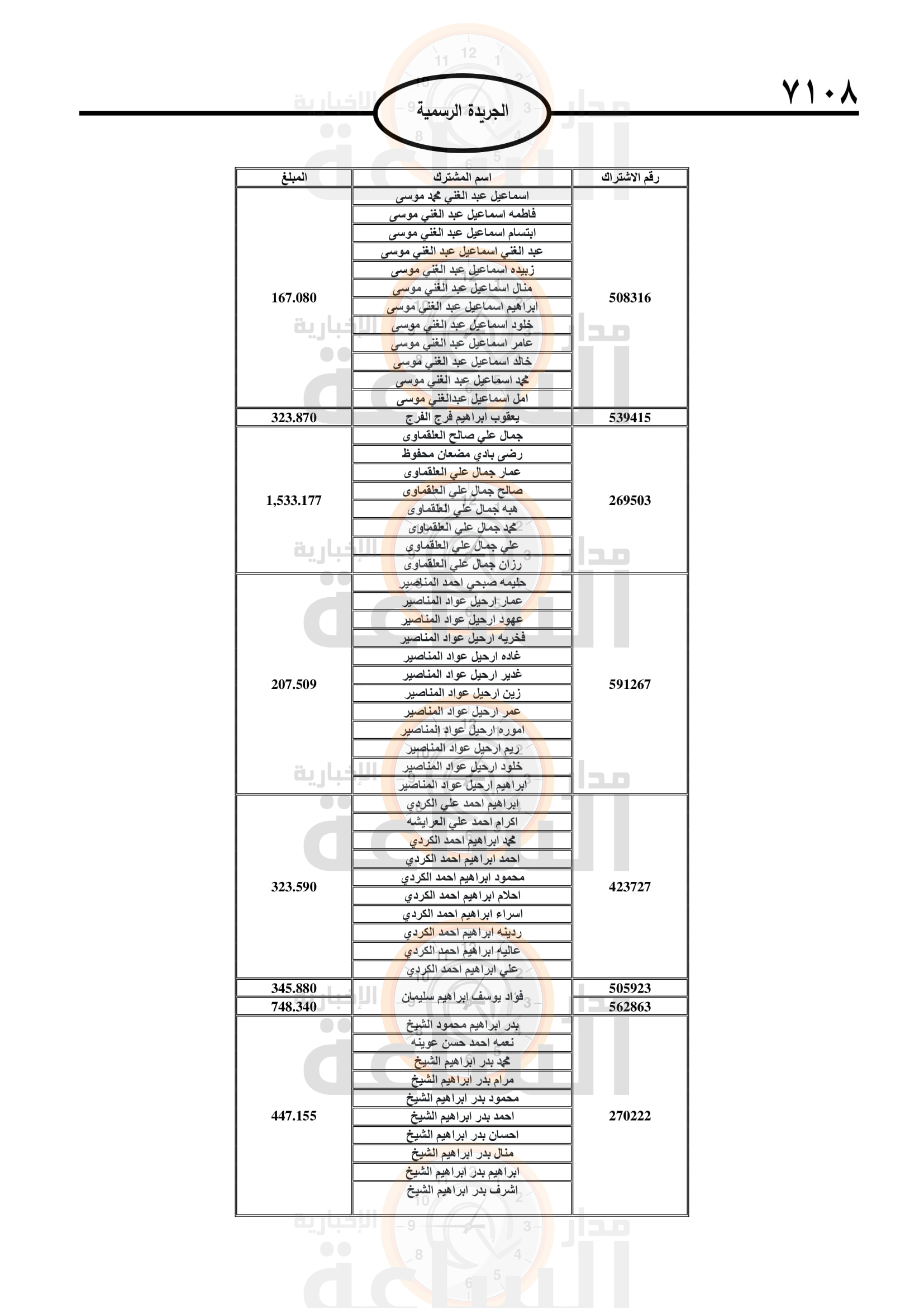 Madar Al-Saa Images 0.2374856261318774