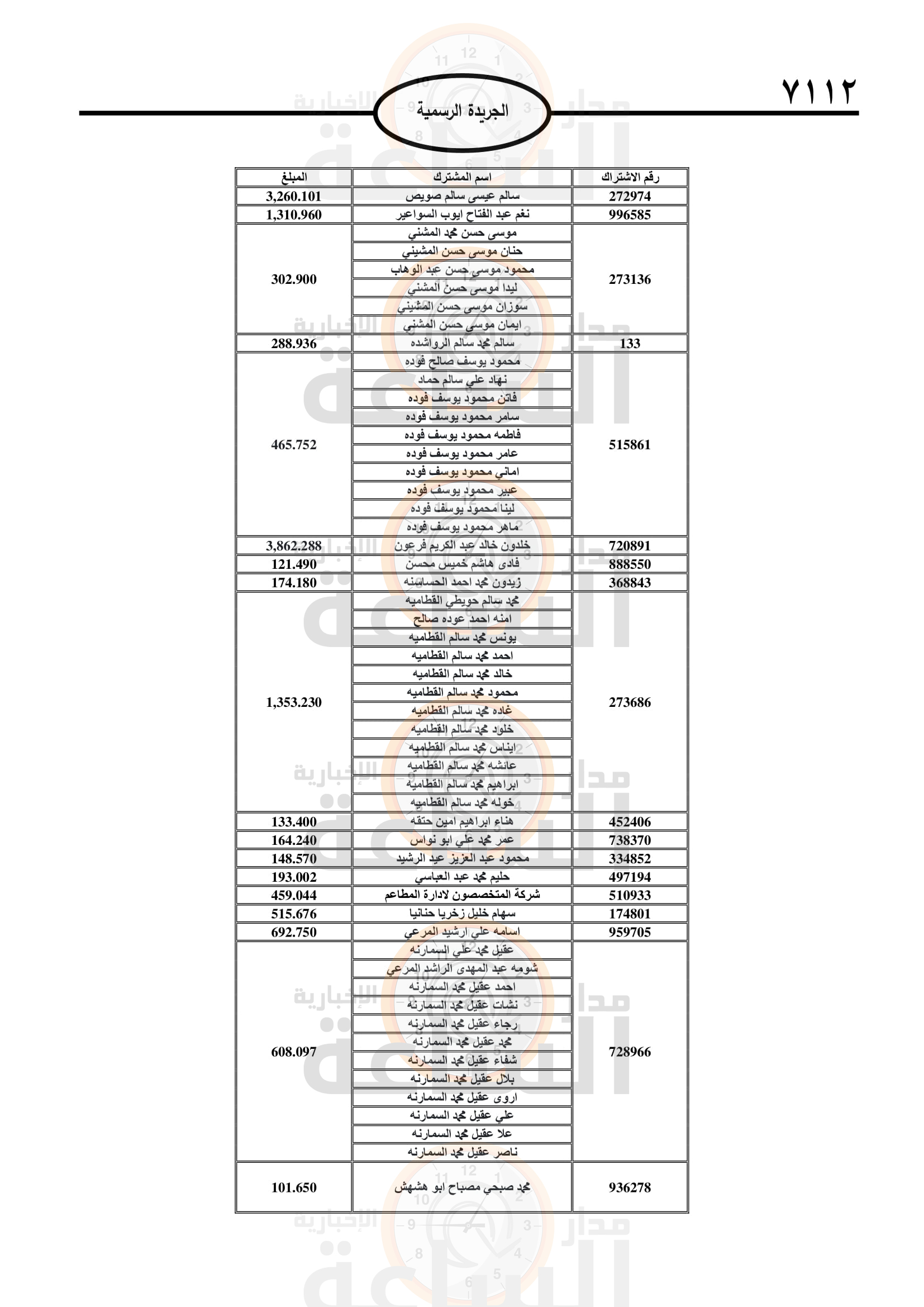 Madar Al-Saa Images 0.7732677943782175