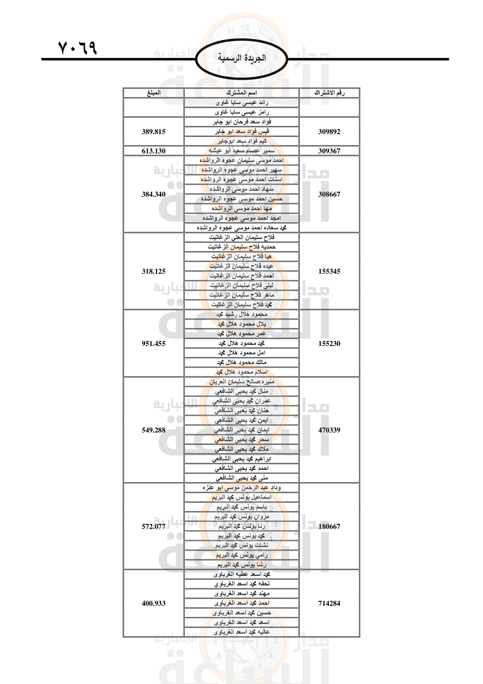 Madar Al-Saa Images 0.7095959331647597