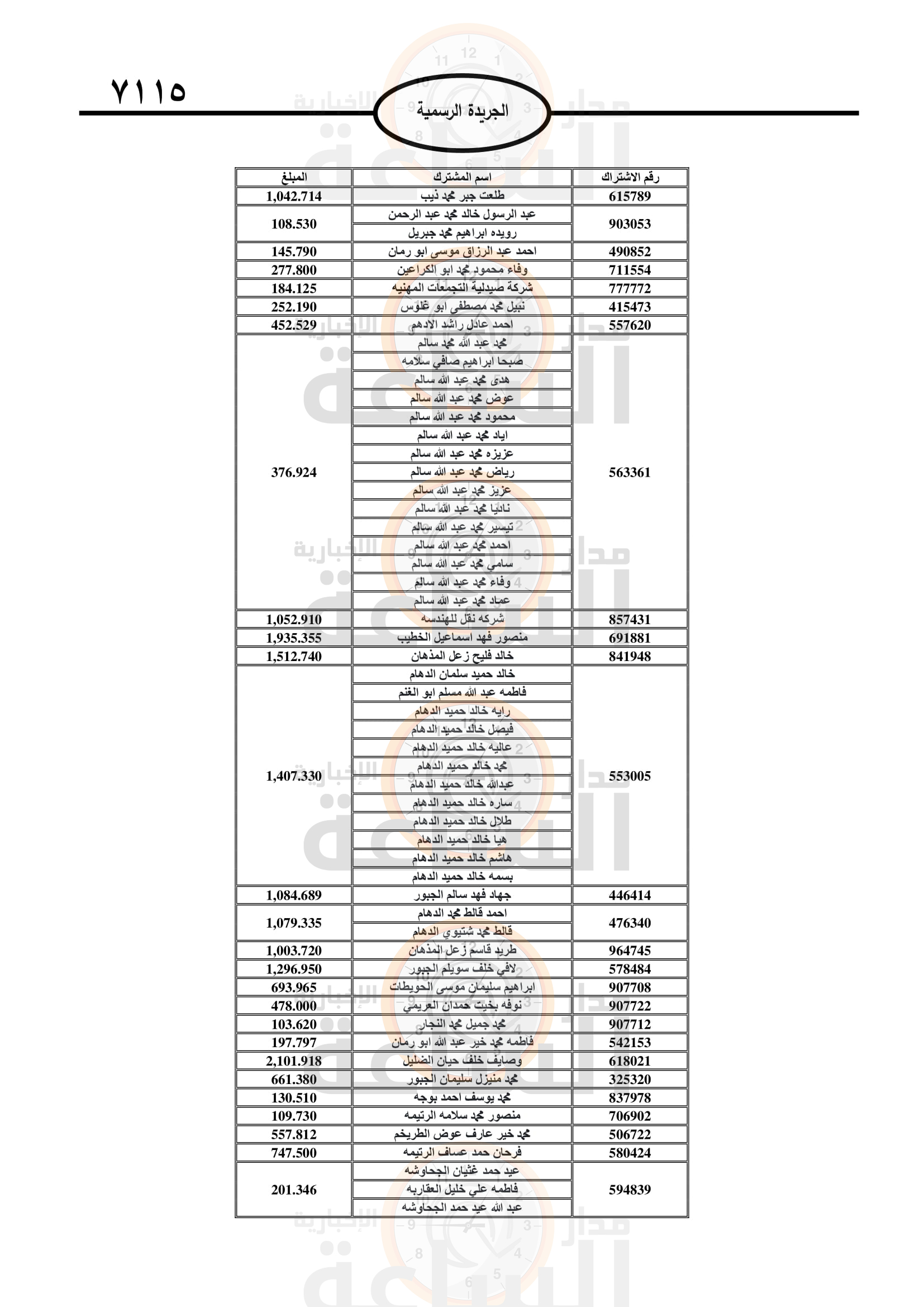 Madar Al-Saa Images 0.5518519806616246