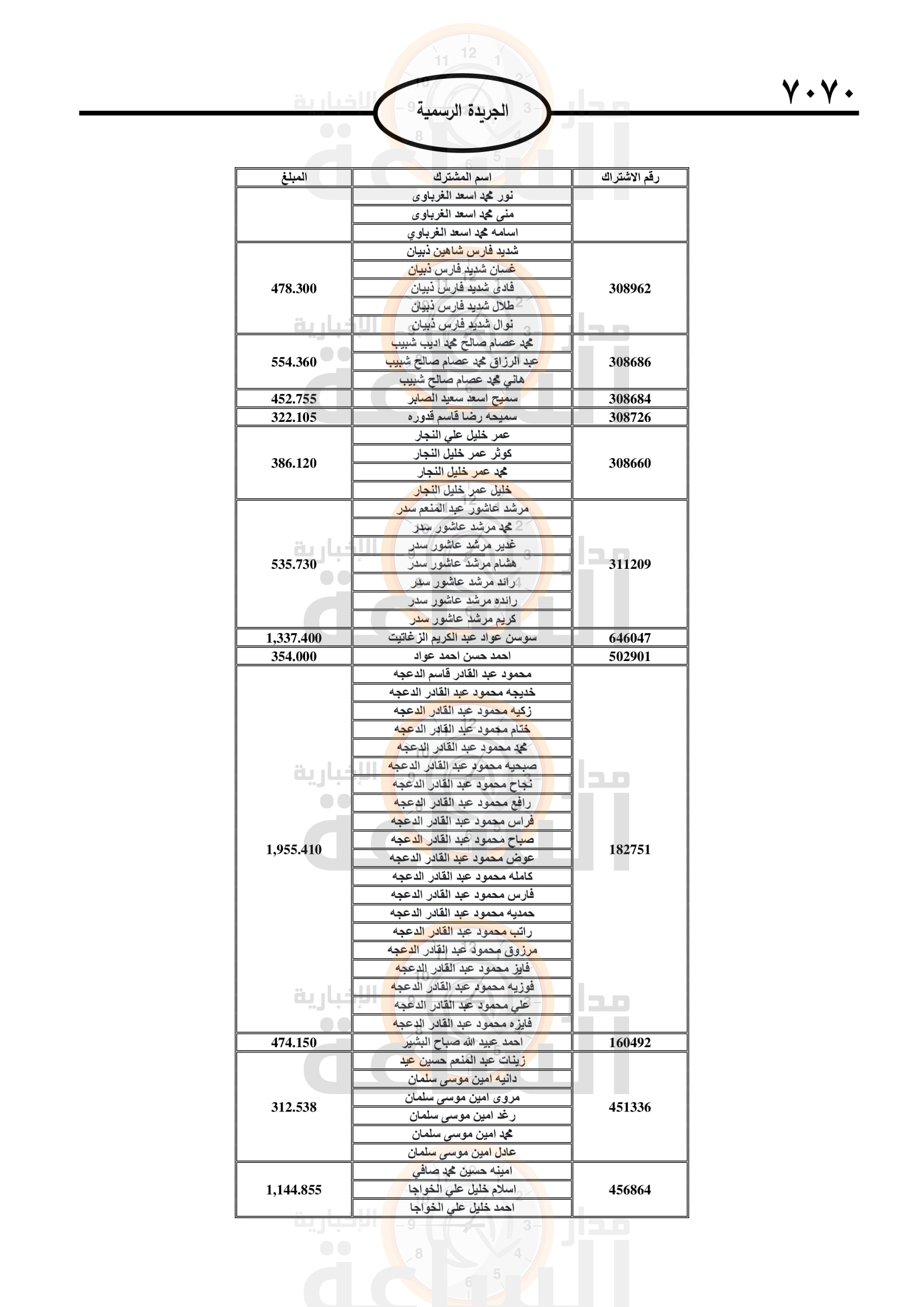 Madar Al-Saa Images 0.033784004356642416