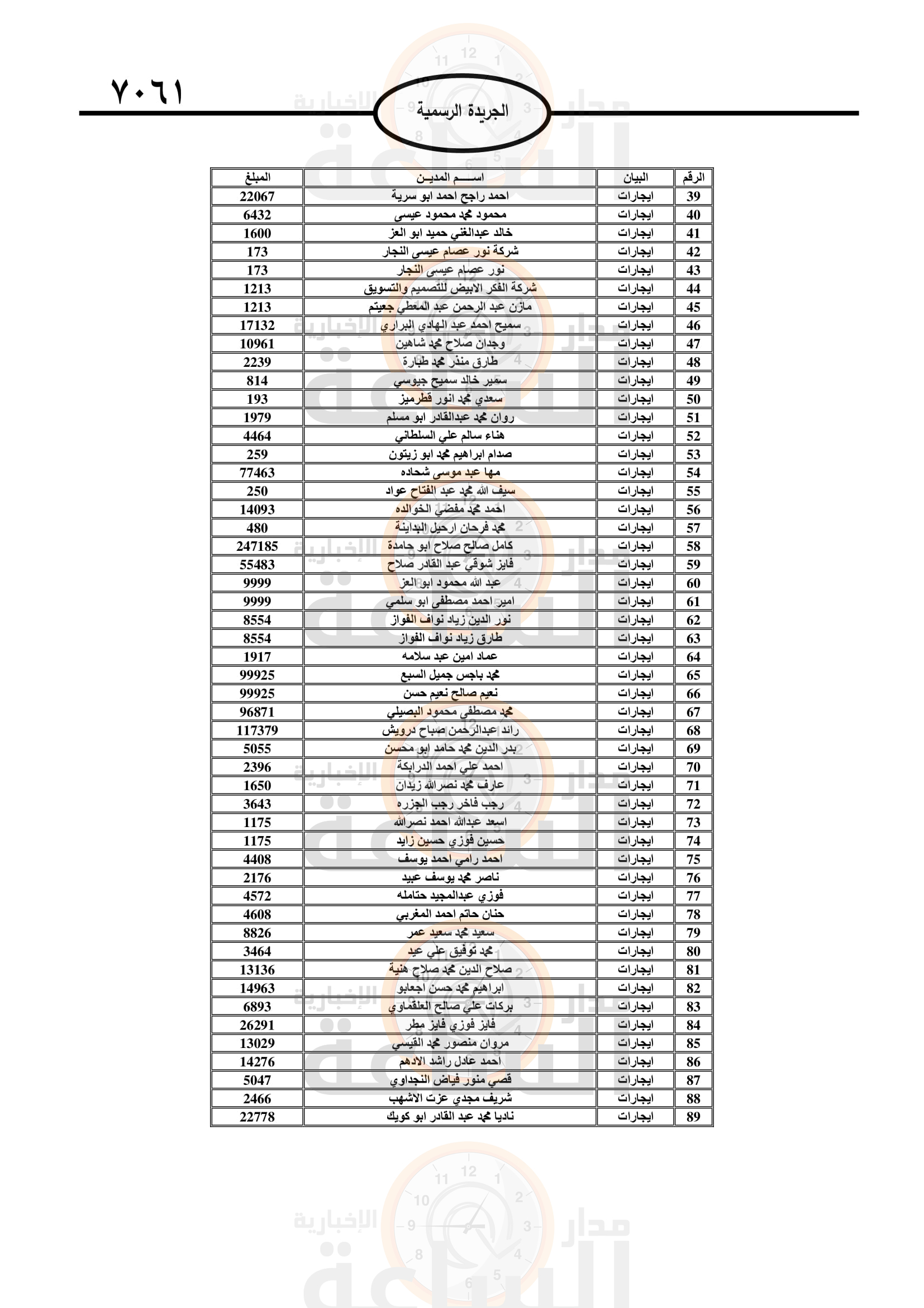 Madar Al-Saa Images 0.19248228784265053