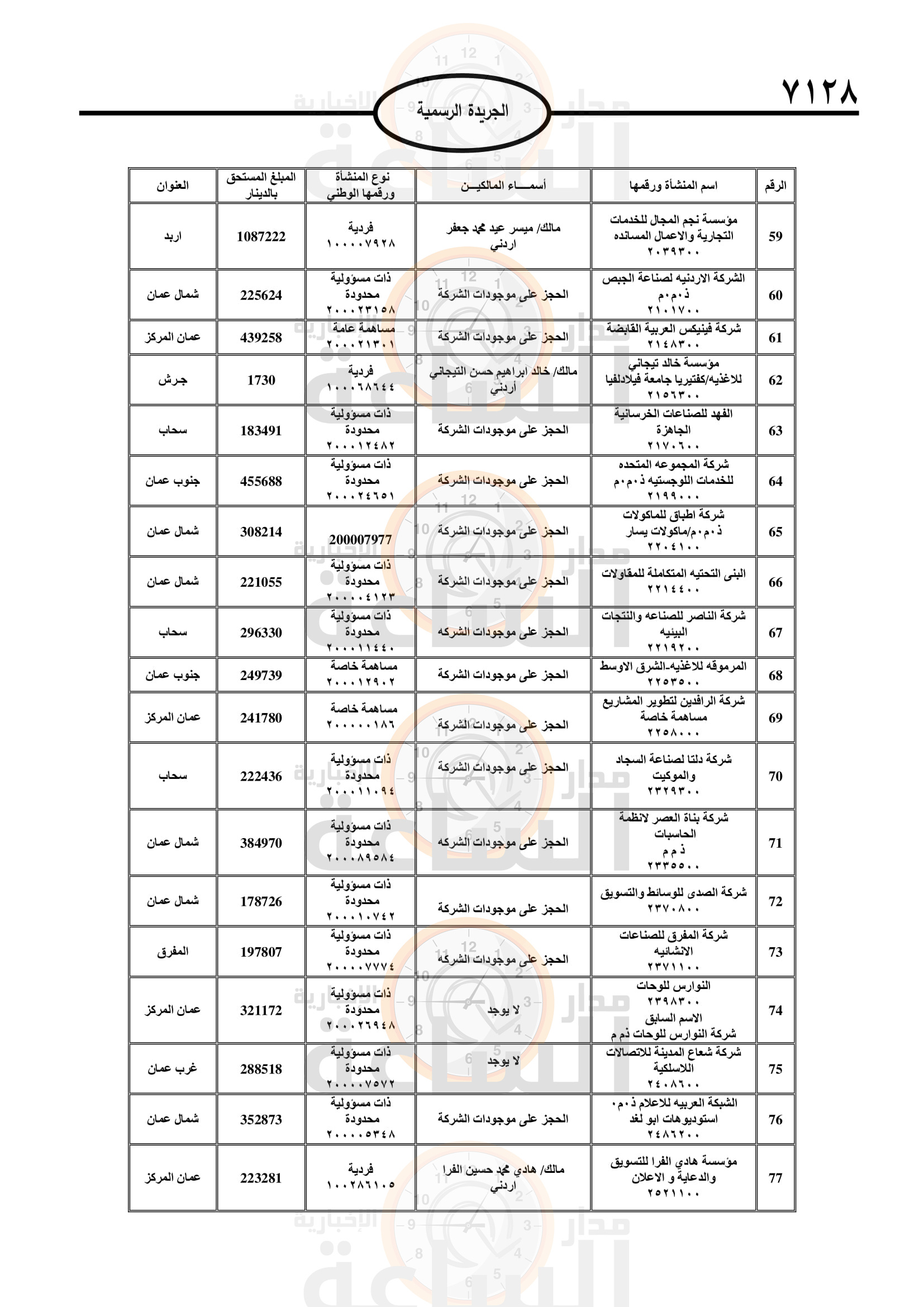 Madar Al-Saa Images 0.8230135376348322