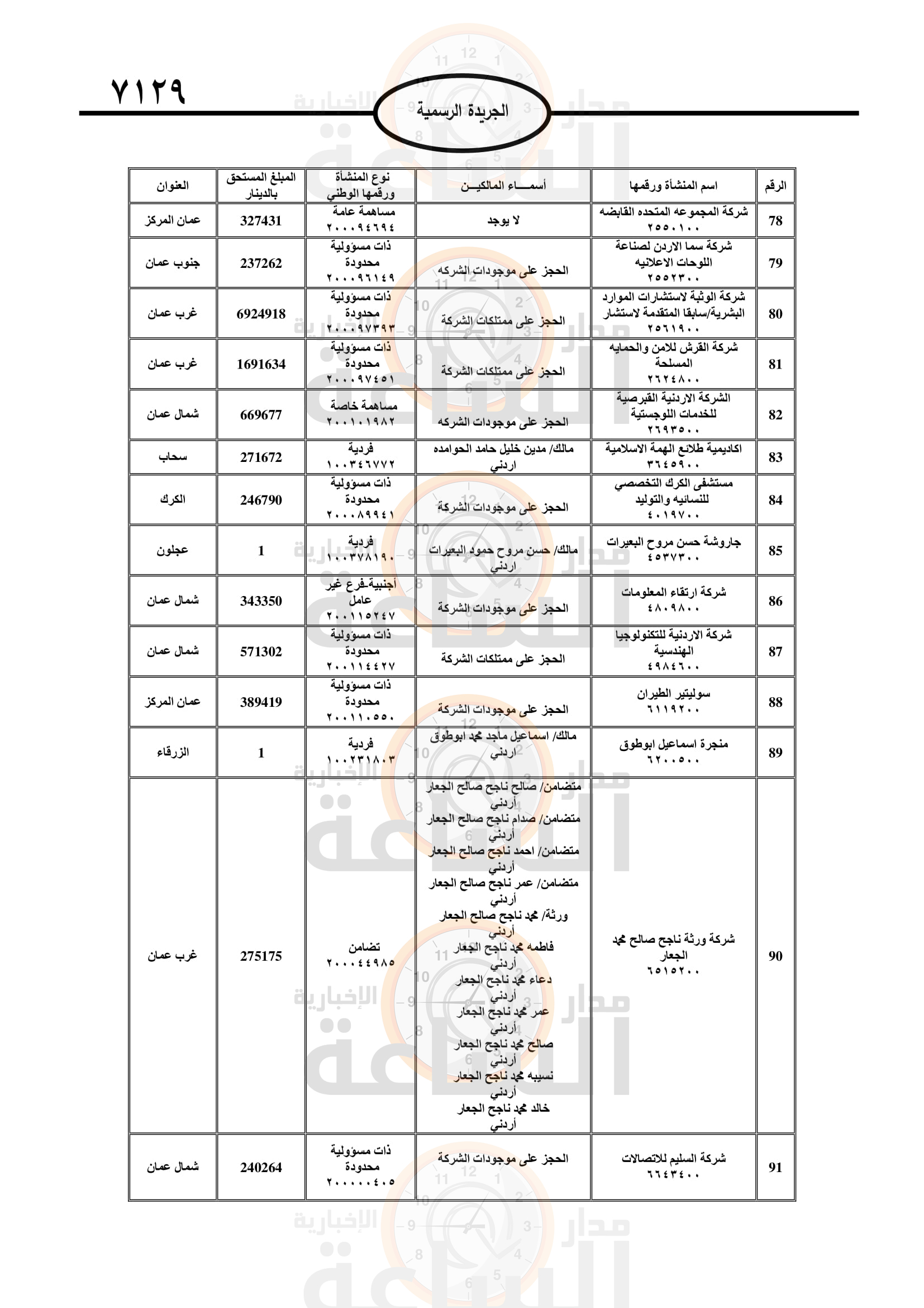 Madar Al-Saa Images 0.9194661018718173