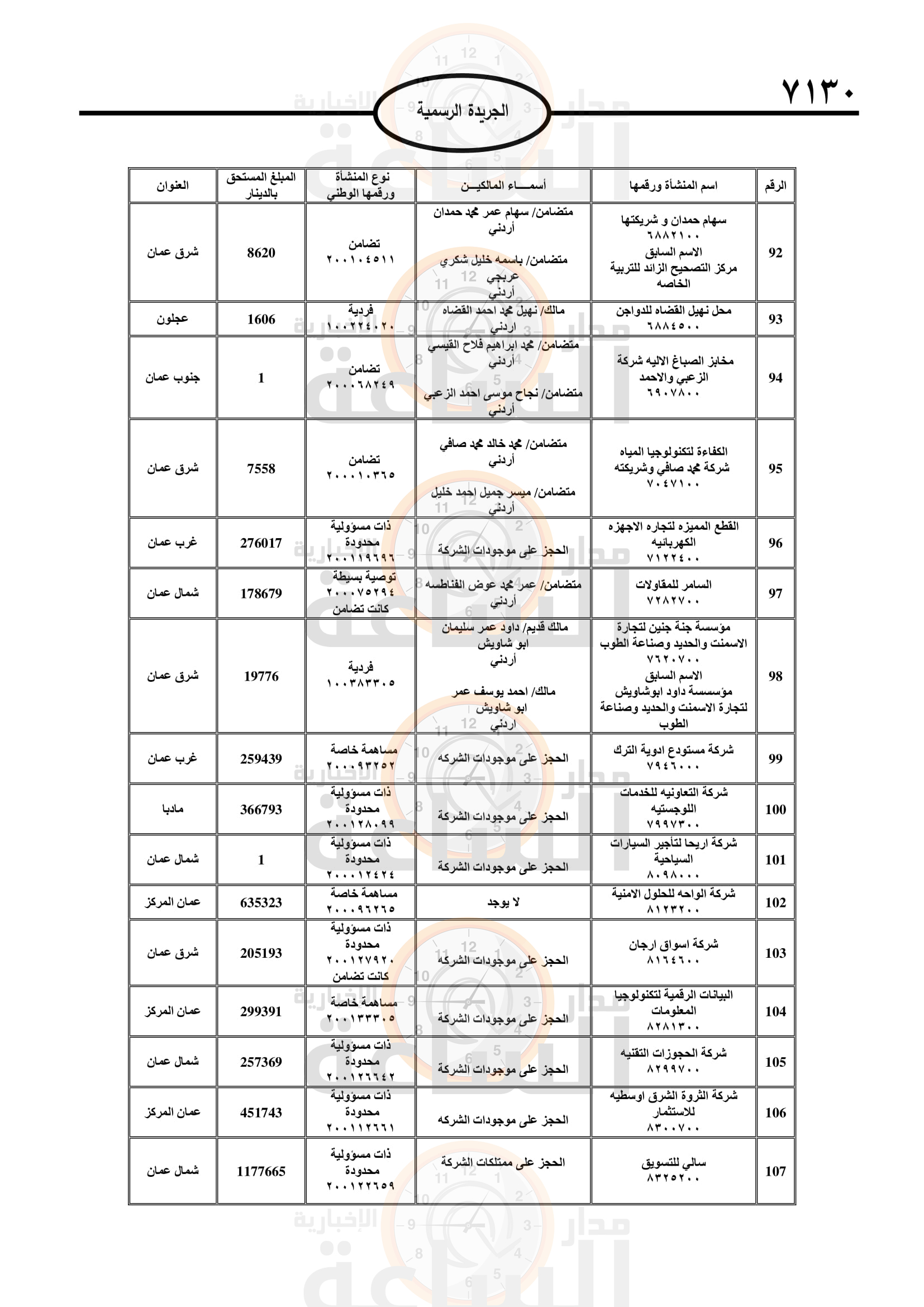 Madar Al-Saa Images 0.31983749950427764