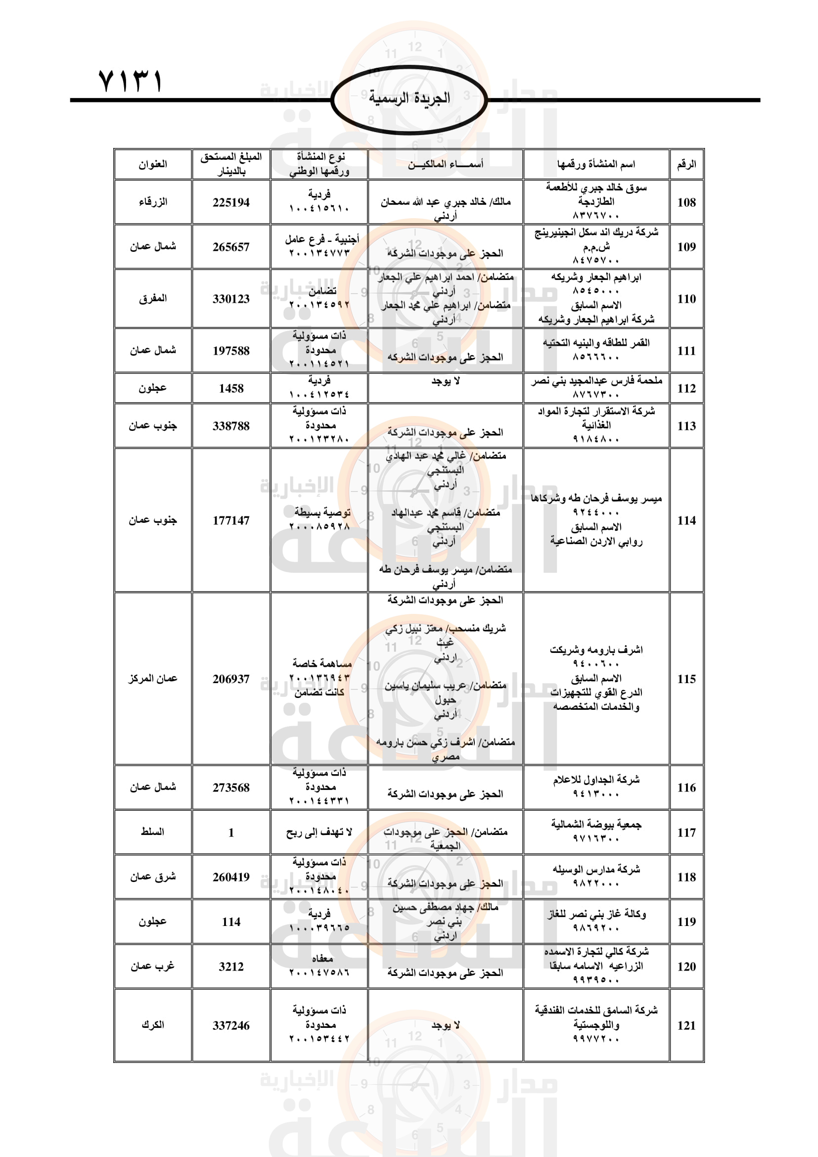 Madar Al-Saa Images 0.7206548466319084