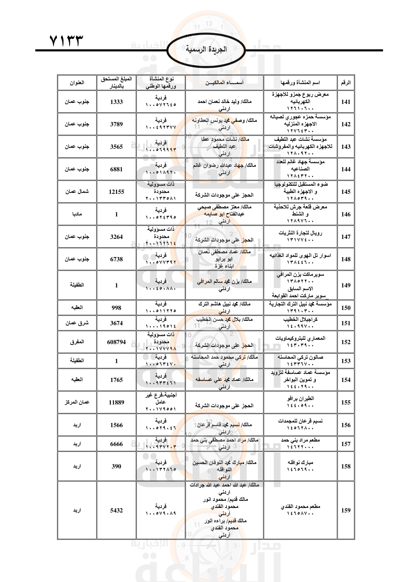 Madar Al-Saa Images 0.5388112245768065