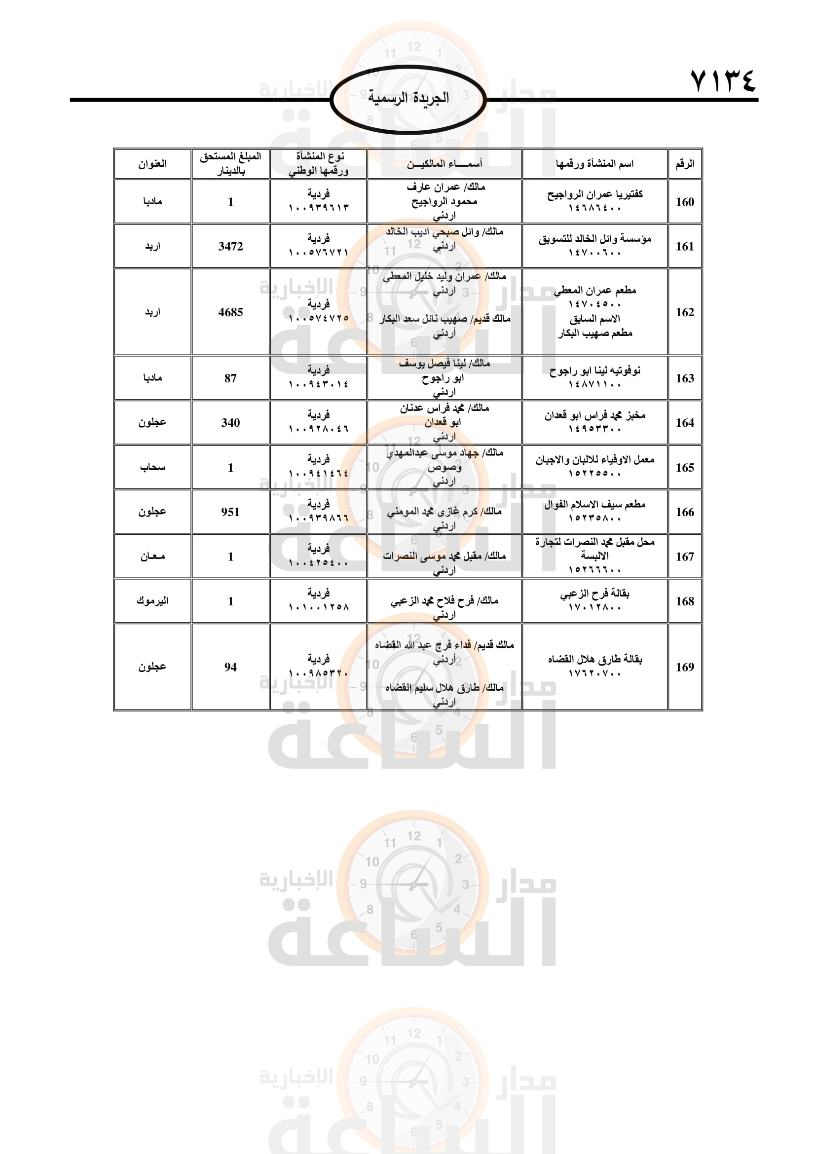 Madar Al-Saa Images 0.22125359204787243