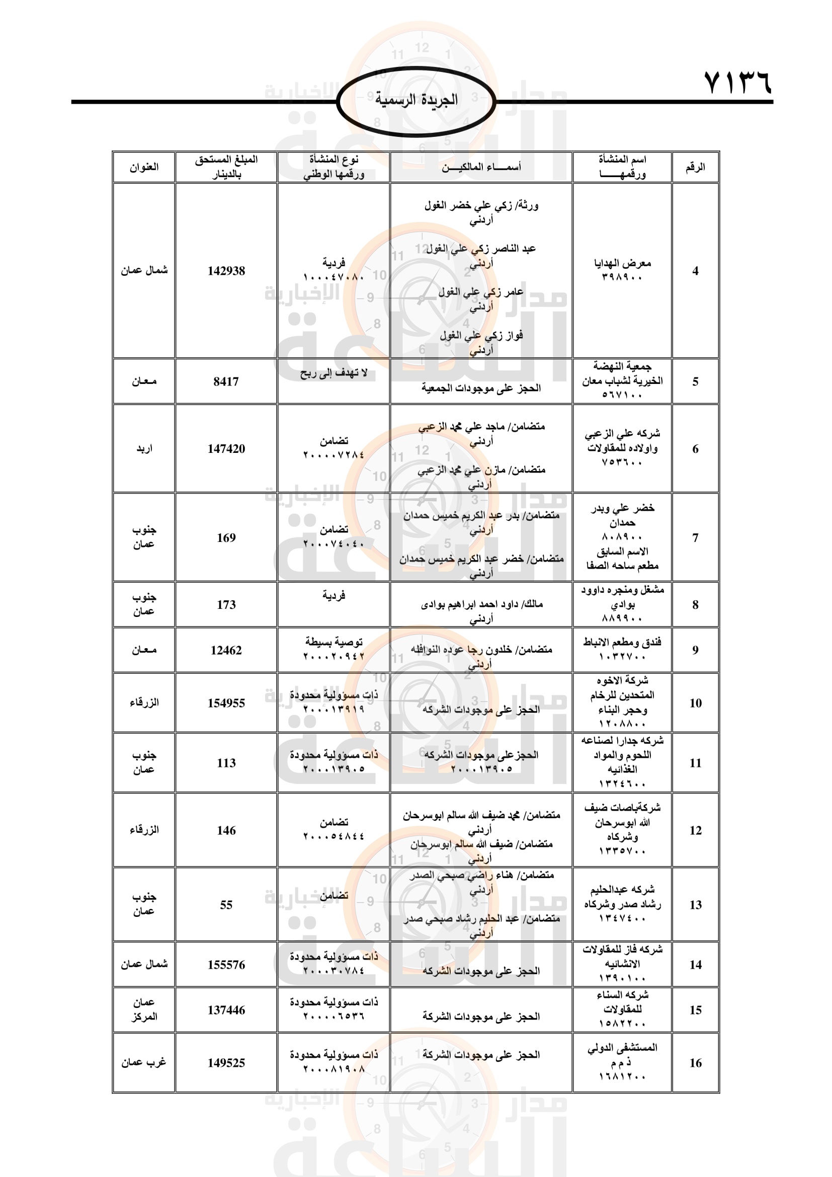 Madar Al-Saa Images 0.27288731275836375