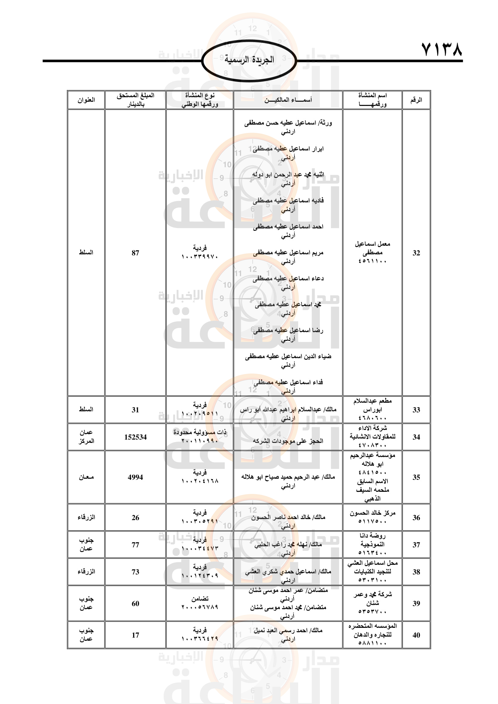 Madar Al-Saa Images 0.31423878385472404