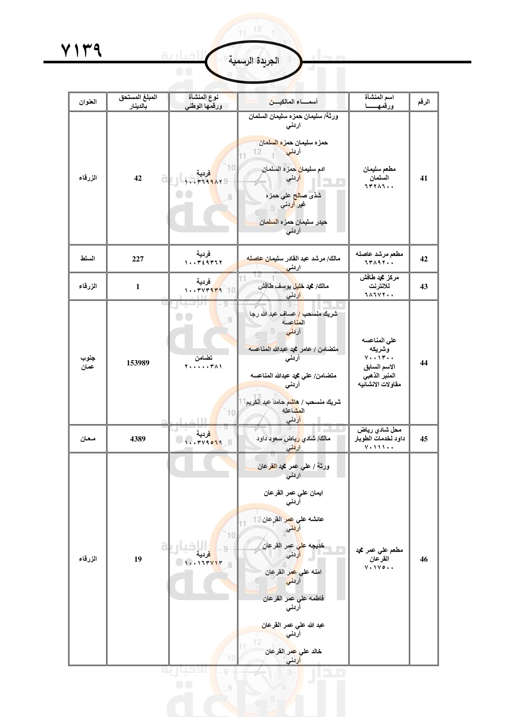 Madar Al-Saa Images 0.9195999313745319