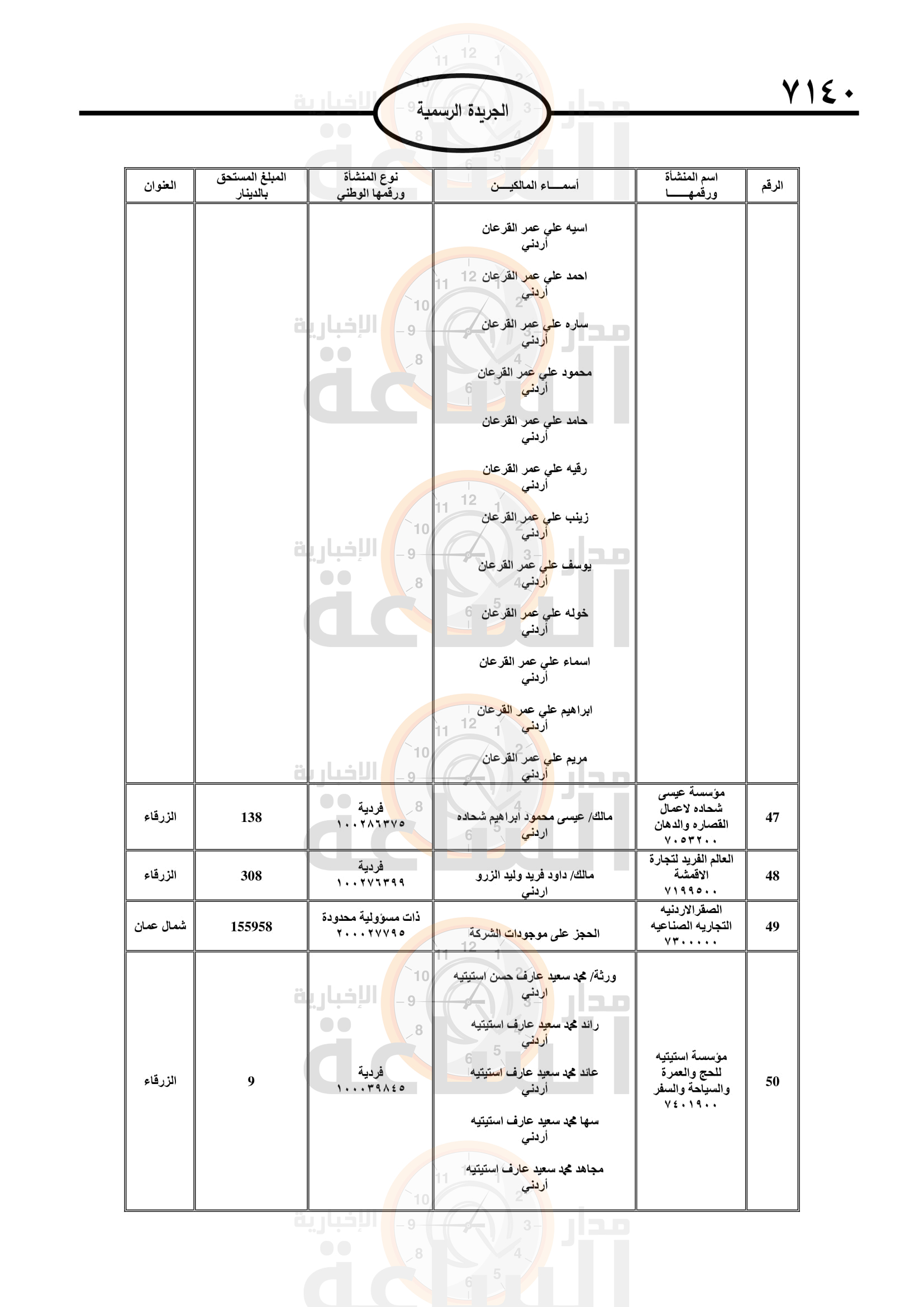 Madar Al-Saa Images 0.48763582474017675