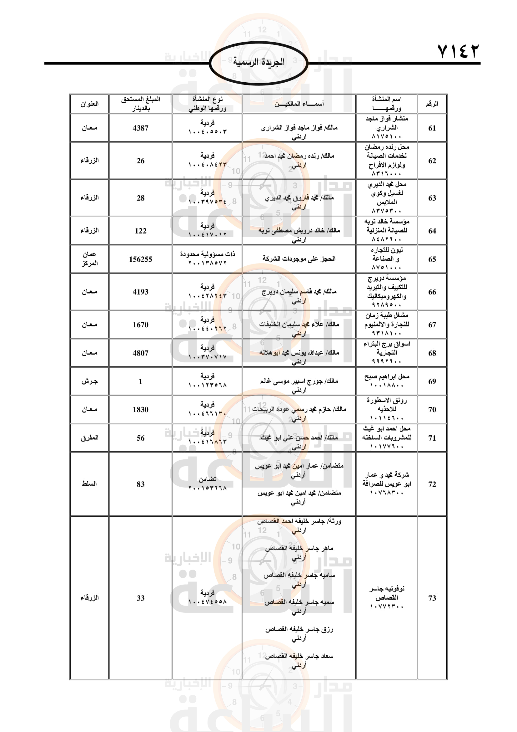 Madar Al-Saa Images 0.5995867807056107