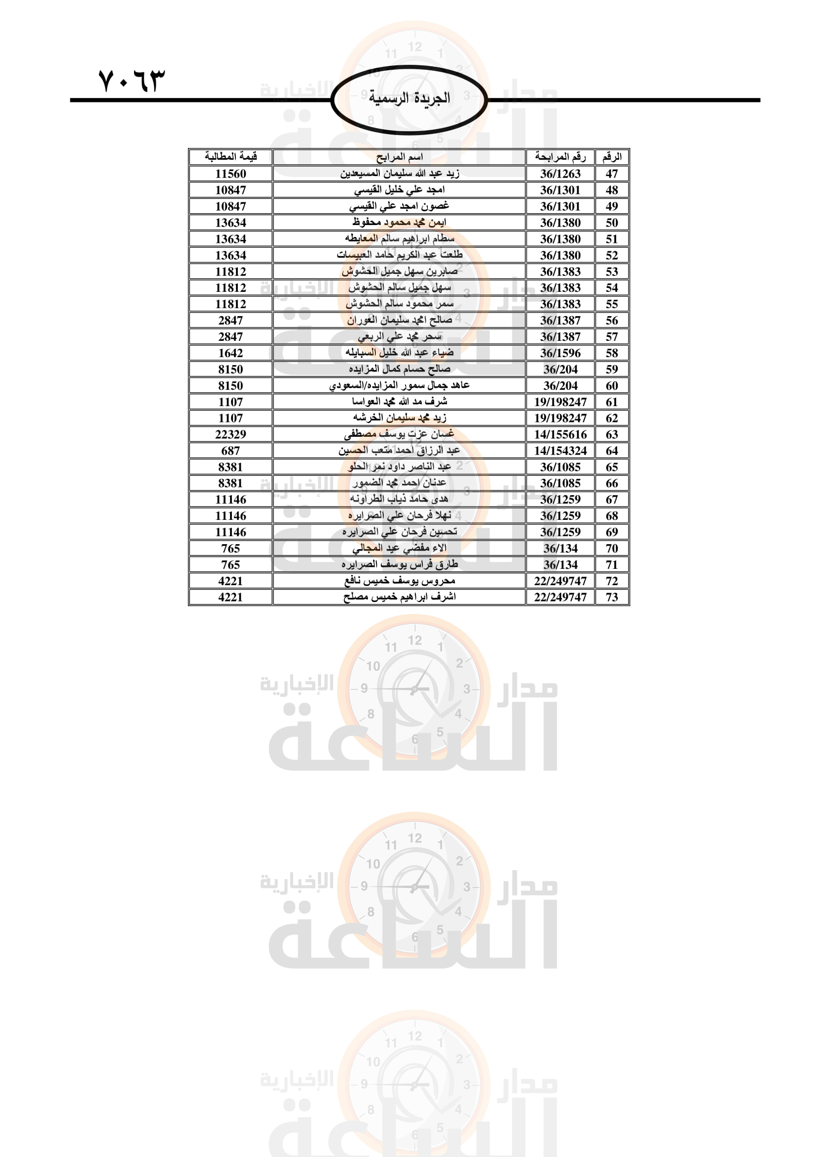 Madar Al-Saa Images 0.1696051974856263
