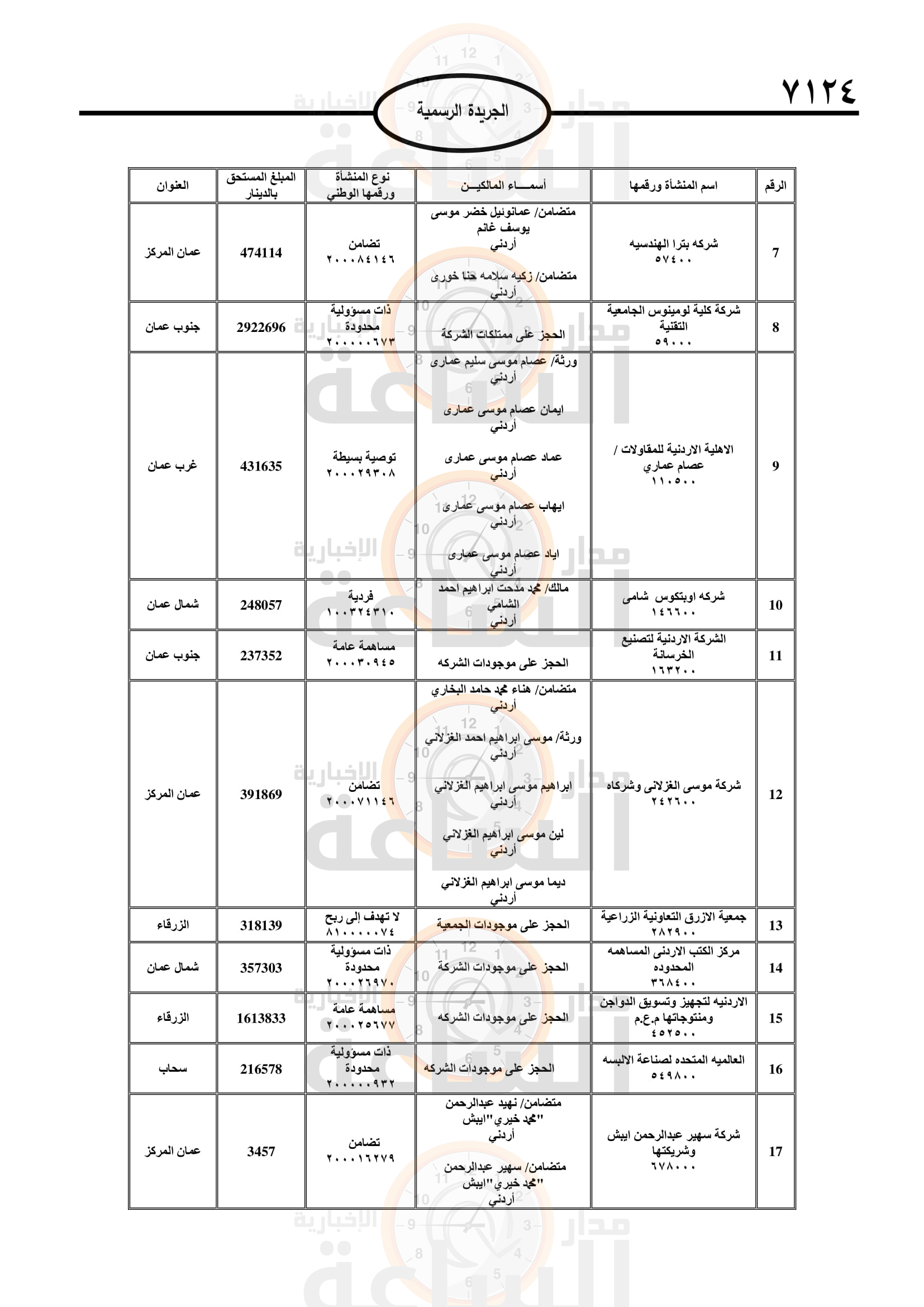 Madar Al-Saa Images 0.5506179031753617