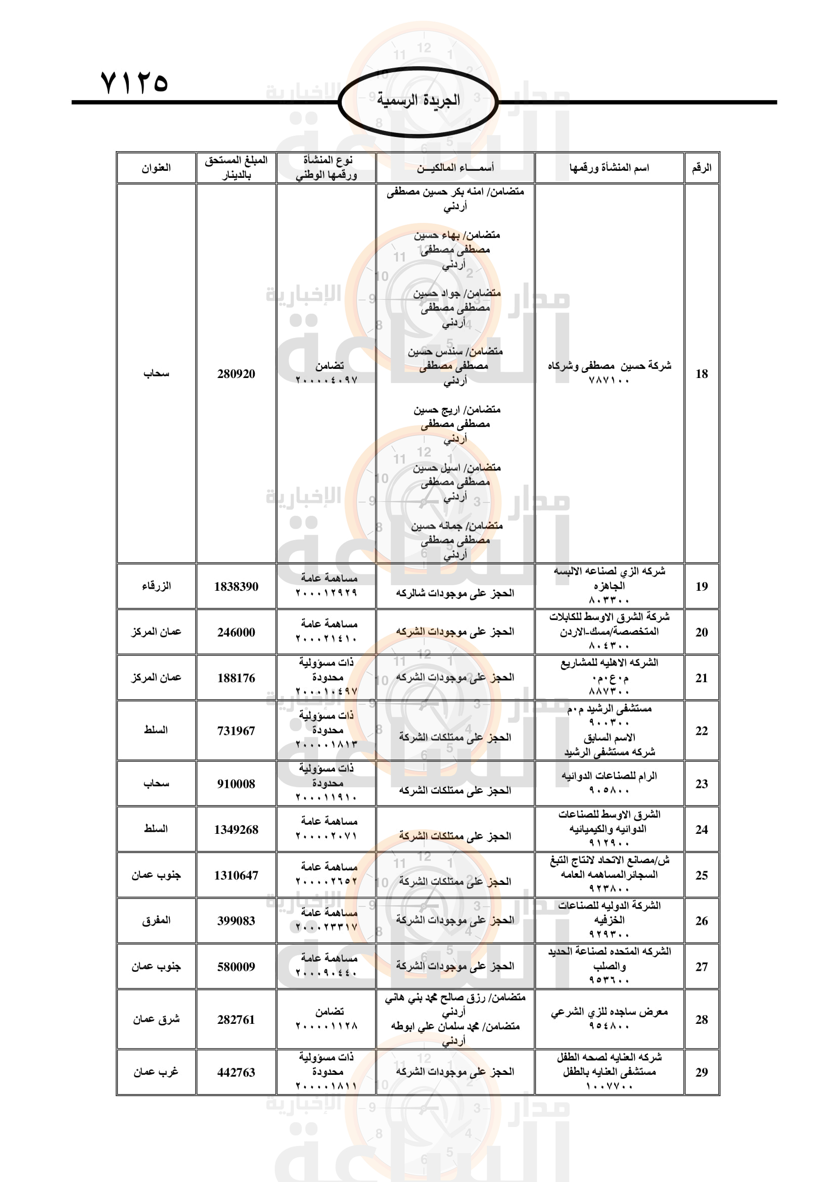 Madar Al-Saa Images 0.8359268154873314