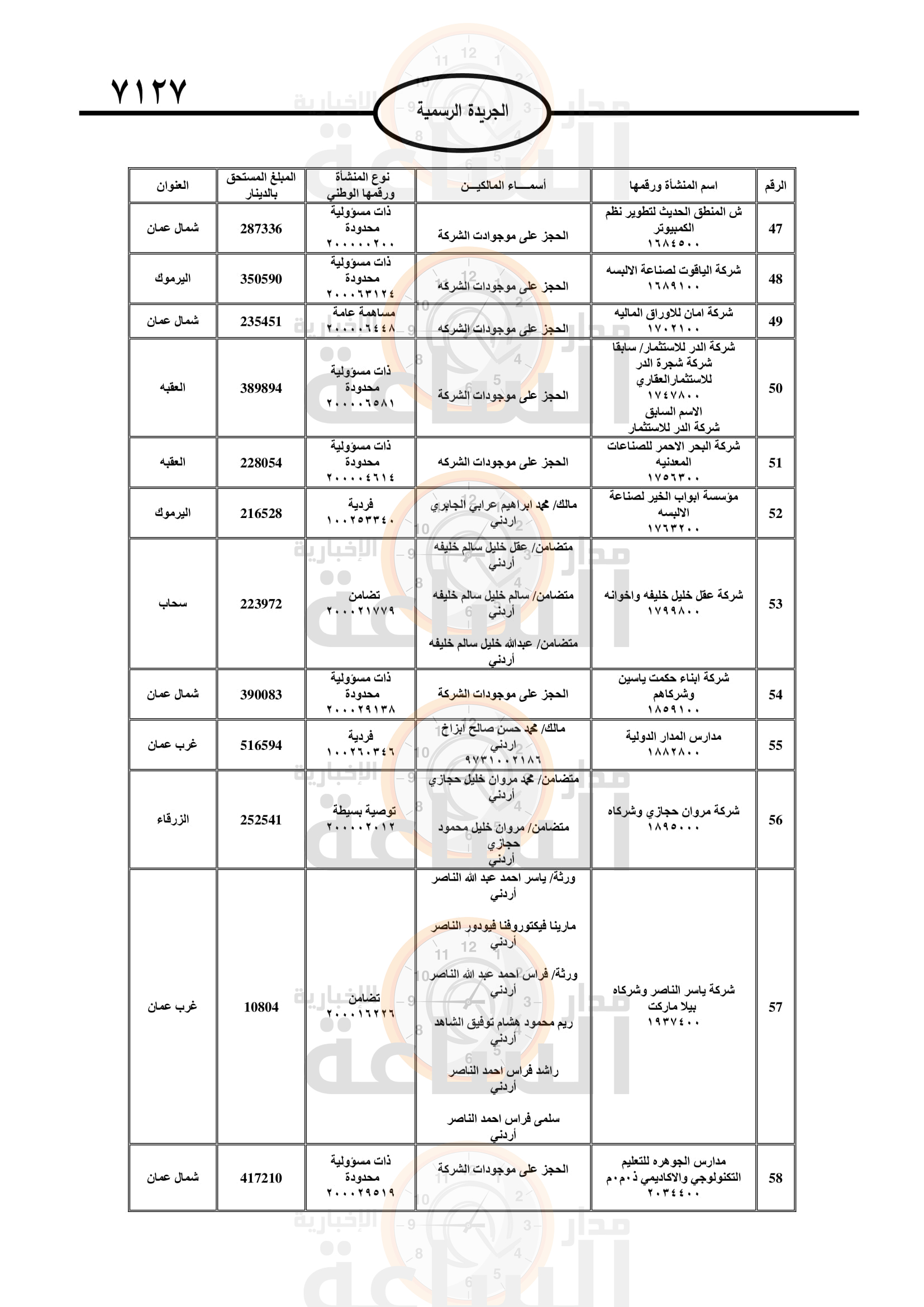Madar Al-Saa Images 0.5448604772848822