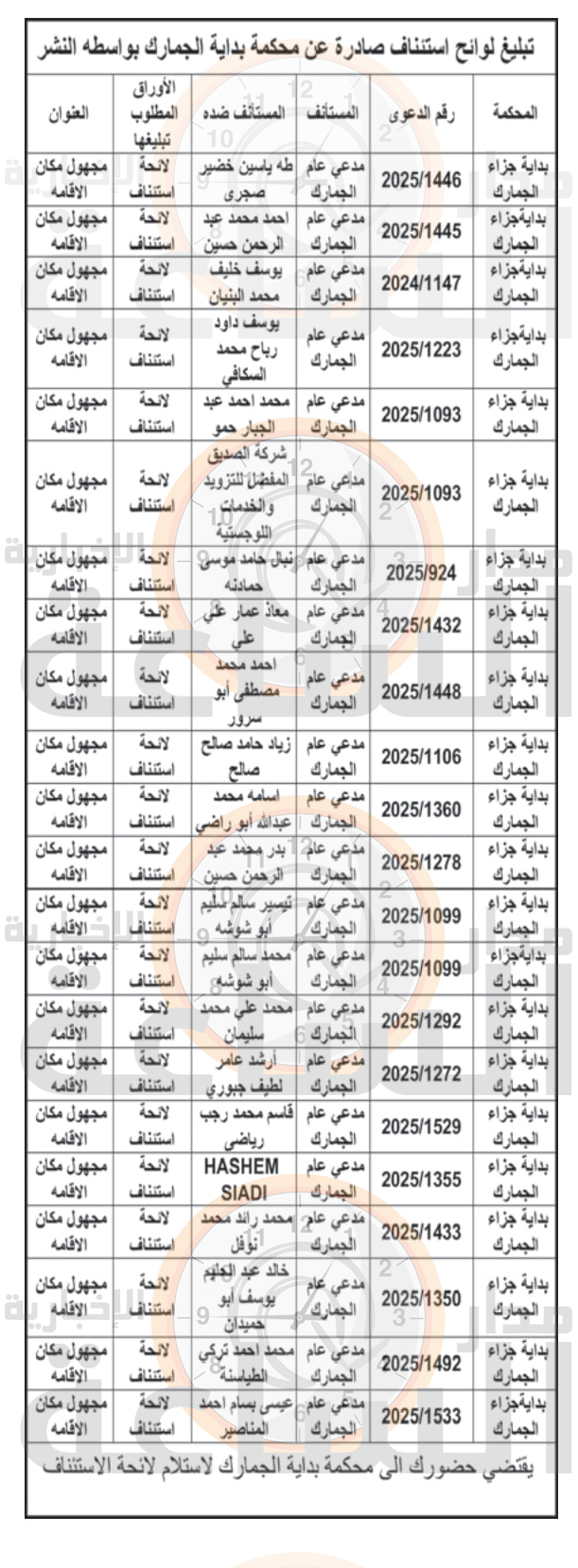 Madar Al-Saa Images 0.13470252622616674