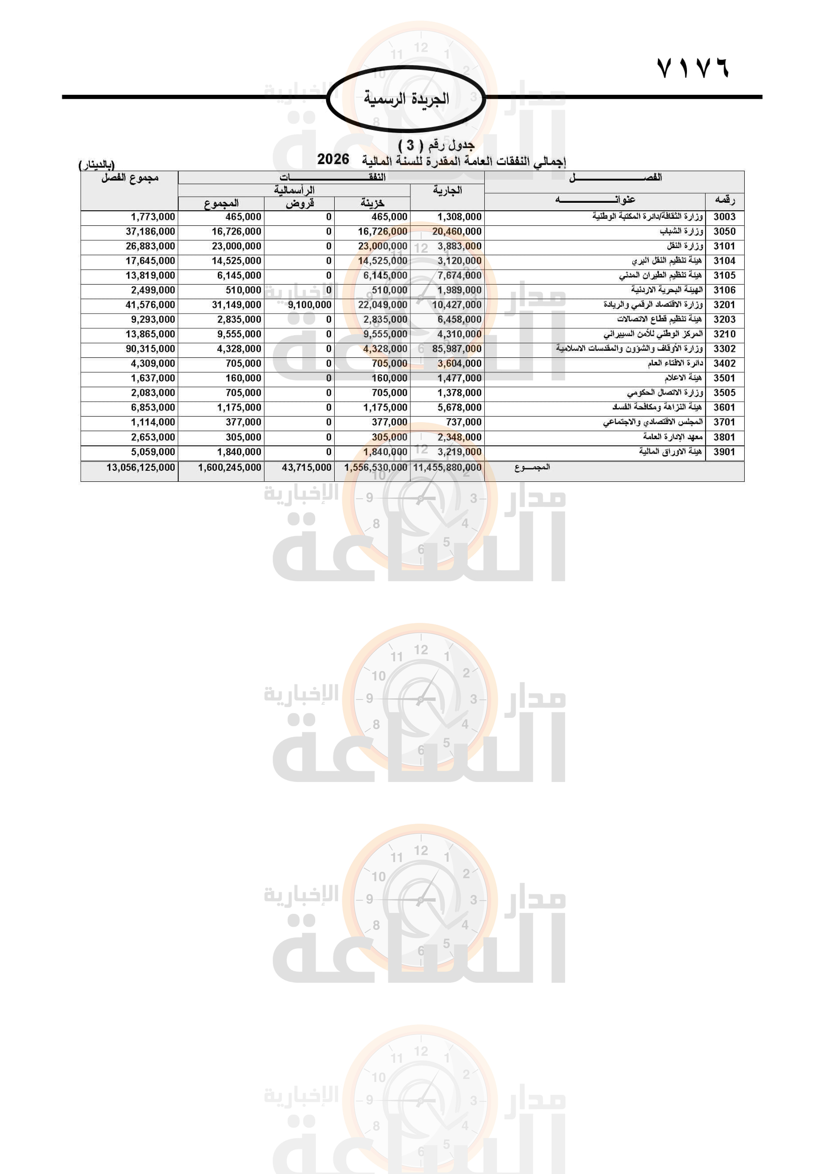 Madar Al-Saa Images 0.2823833184562241