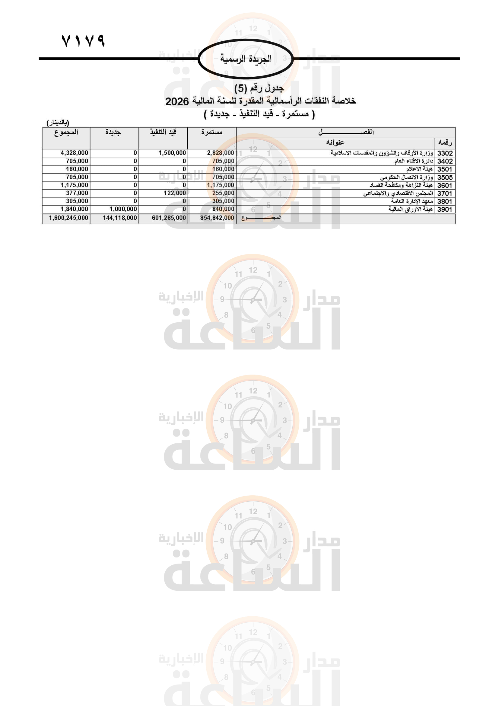 Madar Al-Saa Images 0.24747773459452982