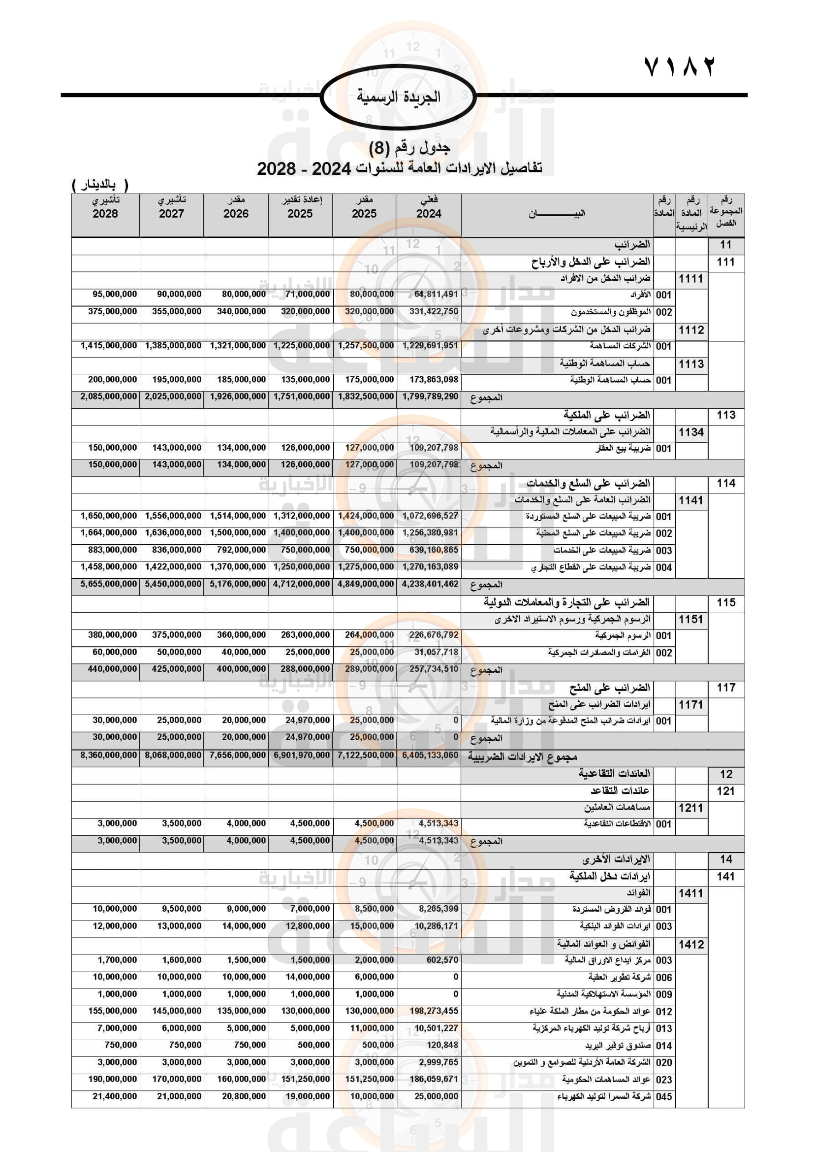 Madar Al-Saa Images 0.15406460365482377