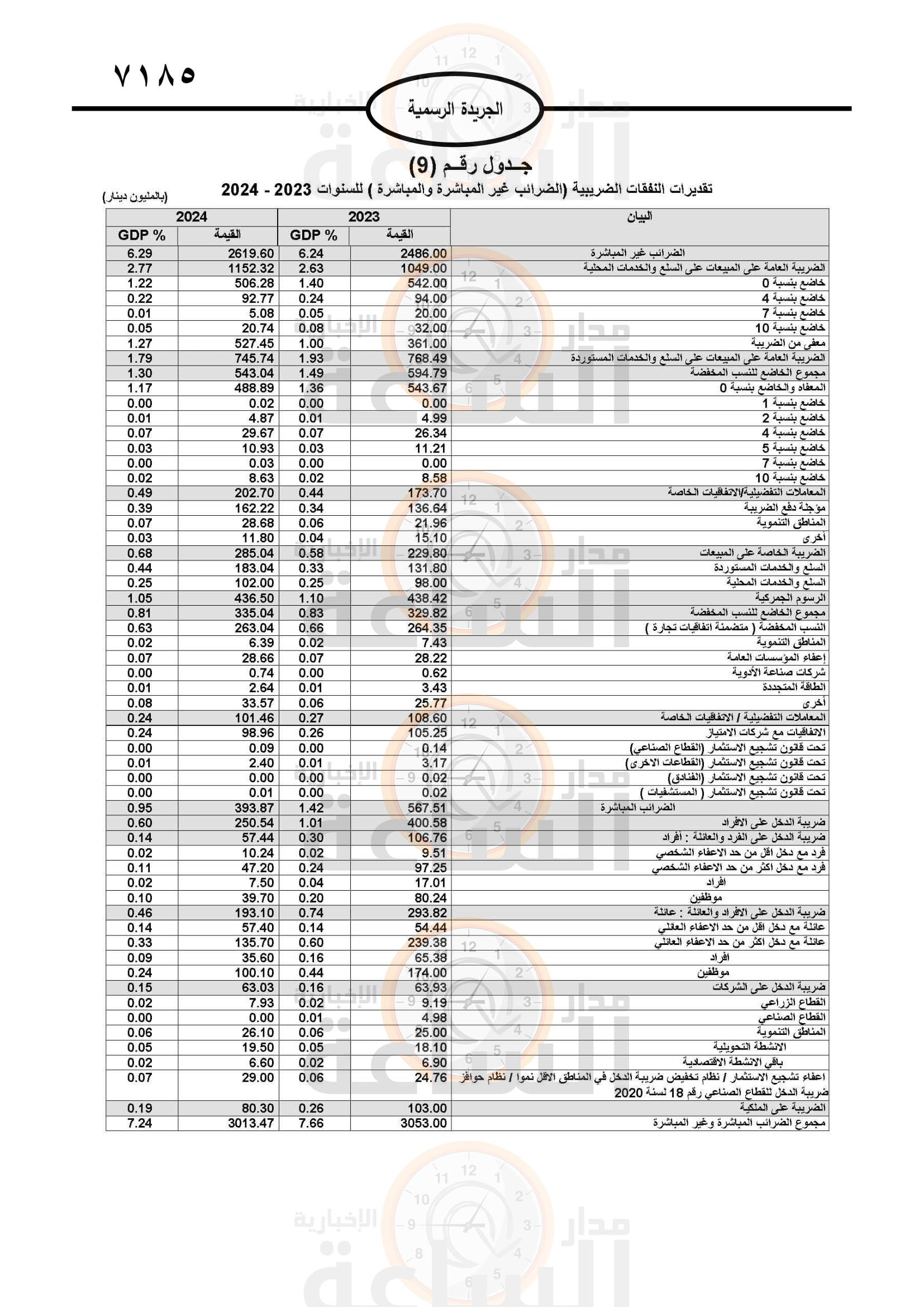 Madar Al-Saa Images 0.1286199729933295