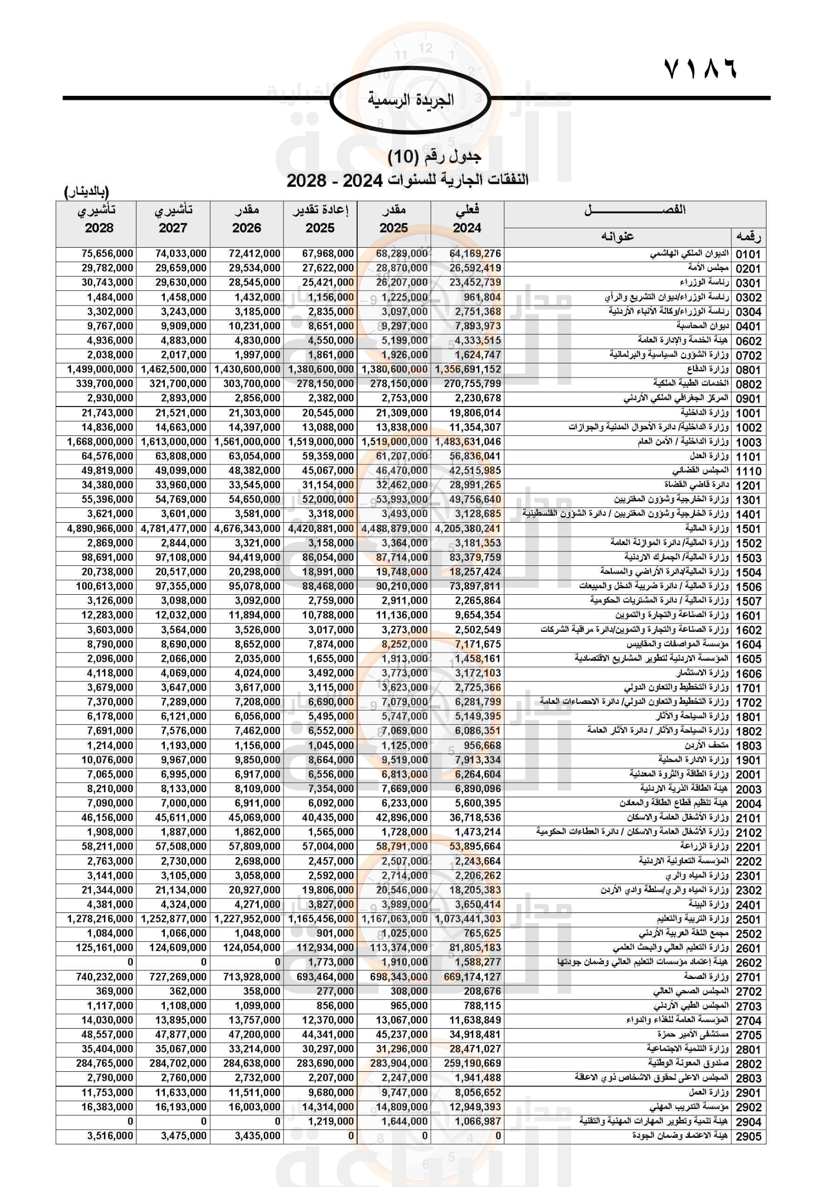 Madar Al-Saa Images 0.23700328470256804