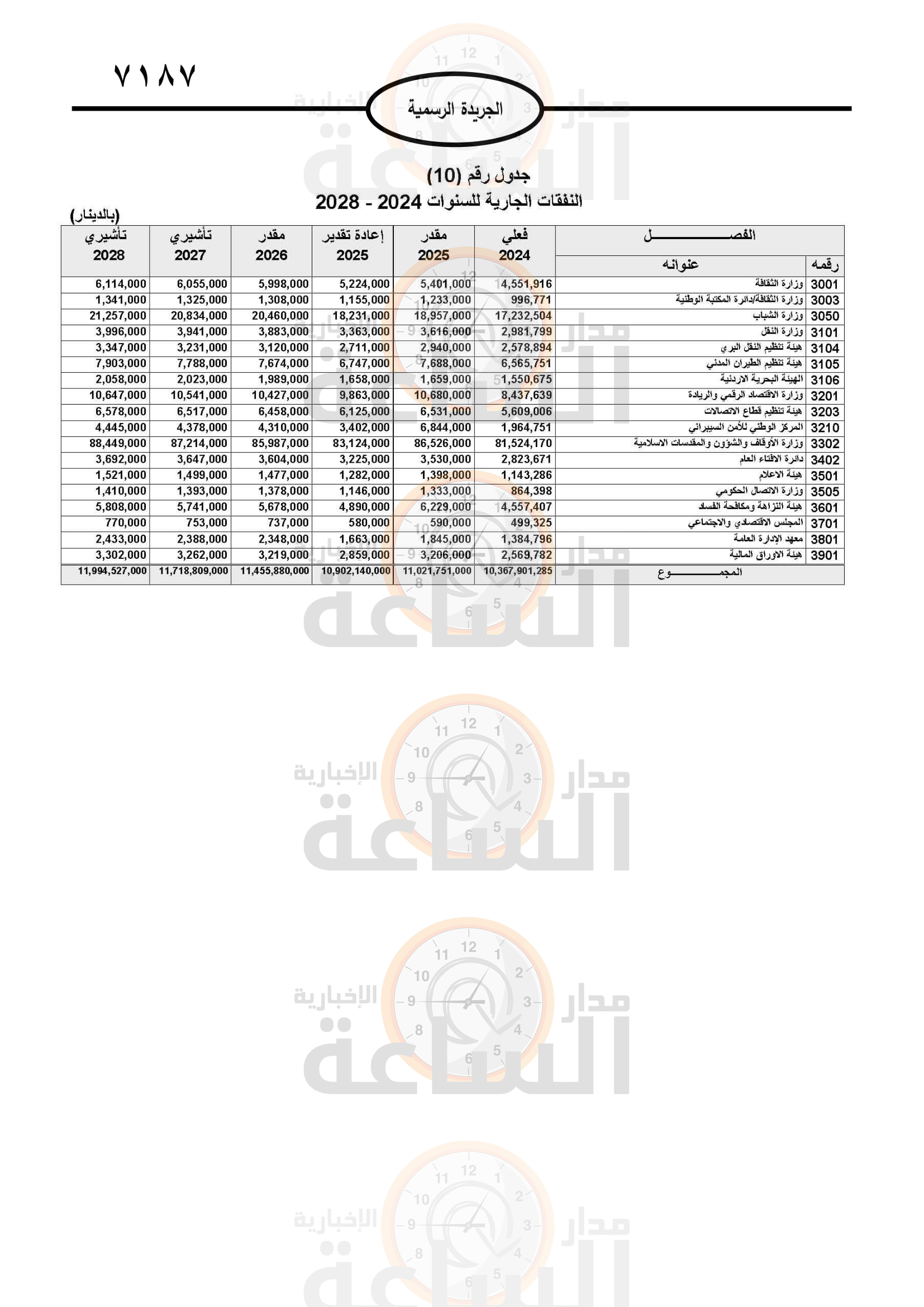 Madar Al-Saa Images 0.19334306439829274