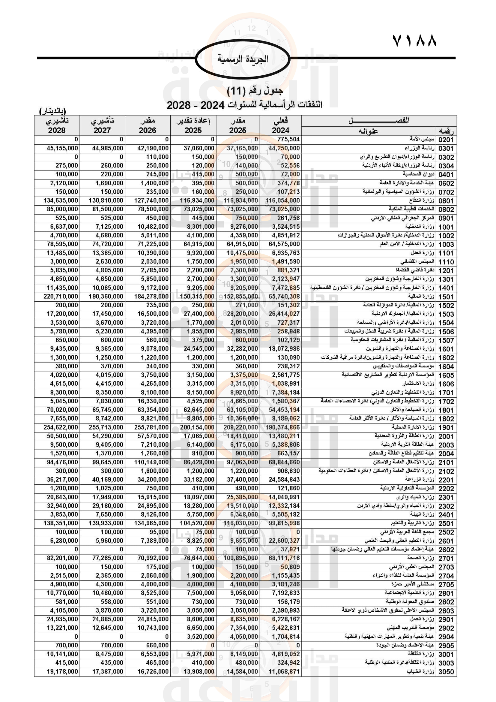 Madar Al-Saa Images 0.3843135161742536