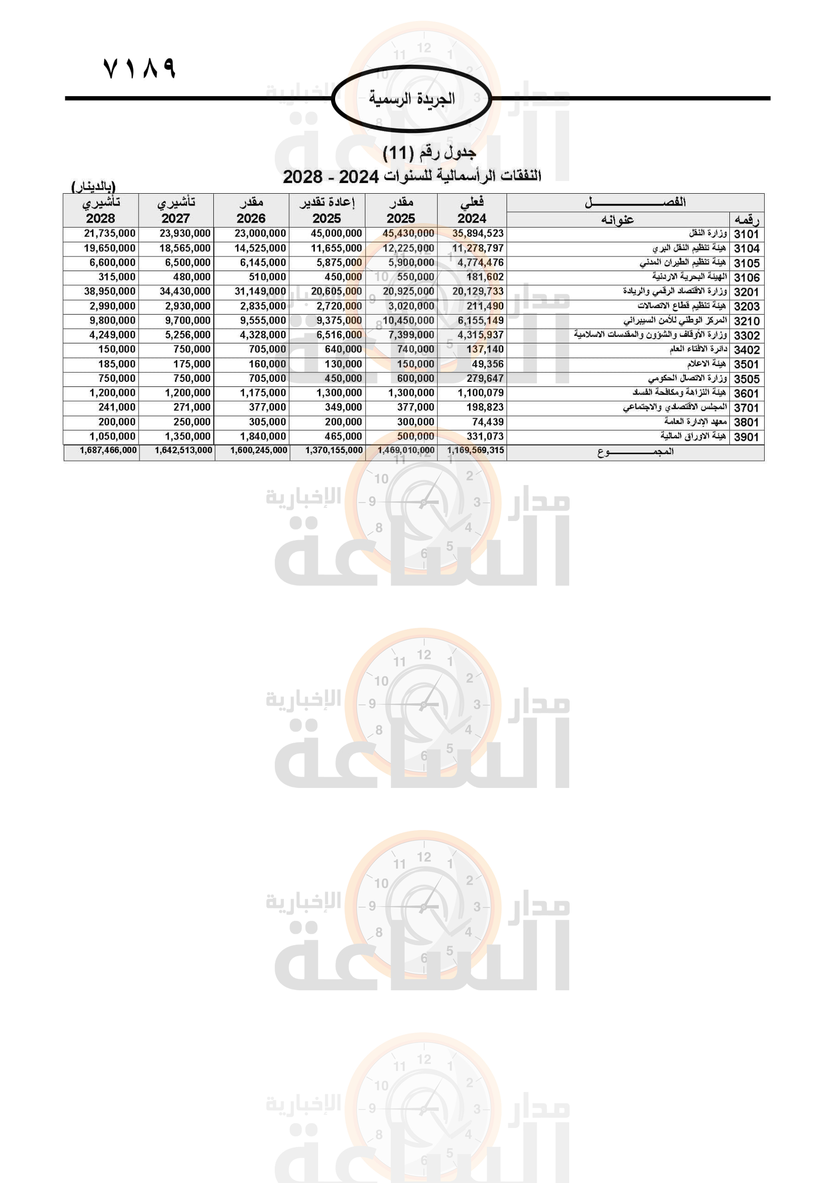 Madar Al-Saa Images 0.7984312323267501