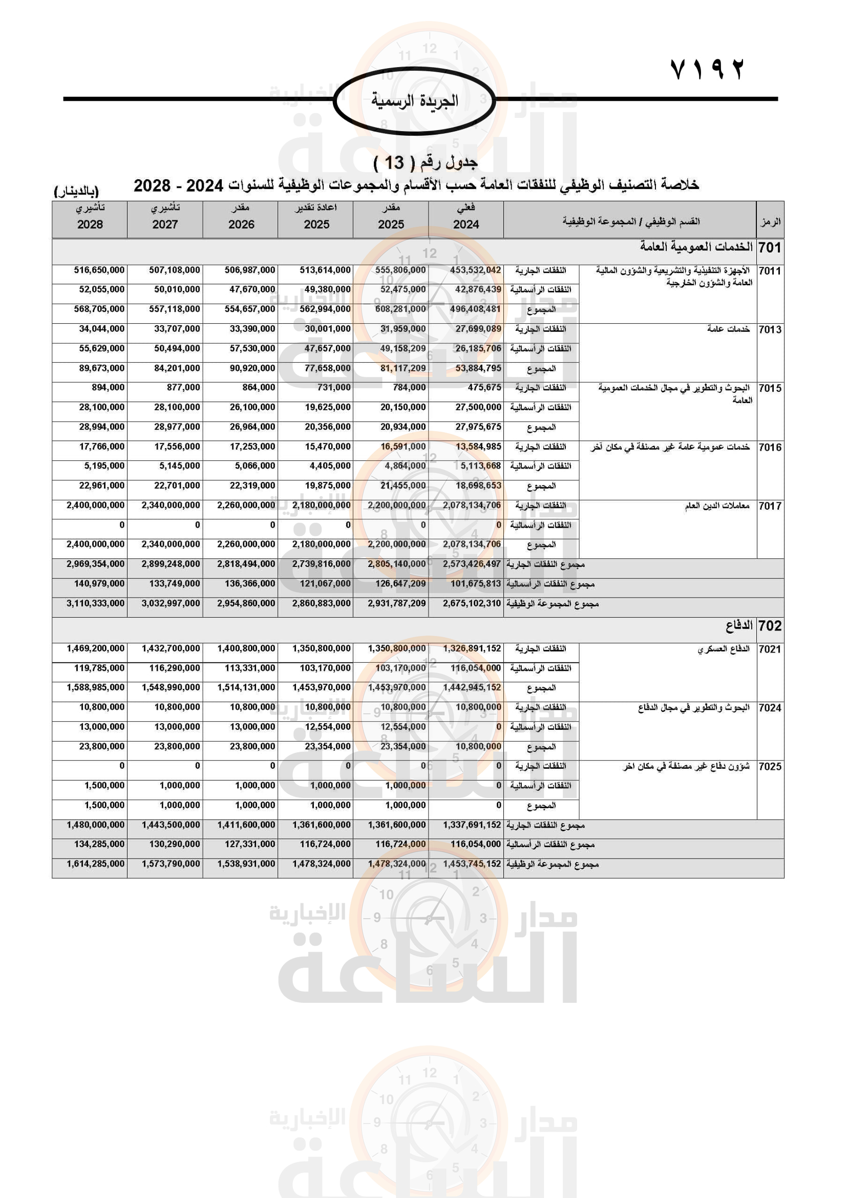 Madar Al-Saa Images 0.12382775245327082