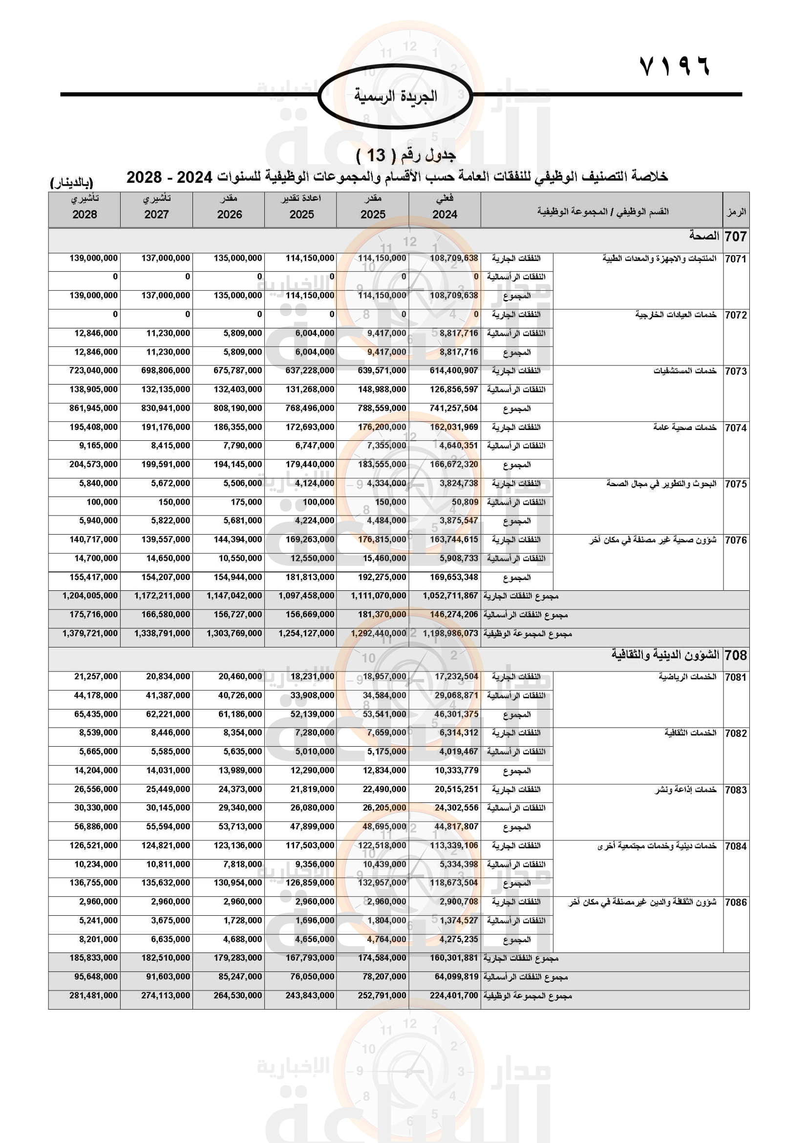 Madar Al-Saa Images 0.857786456800638