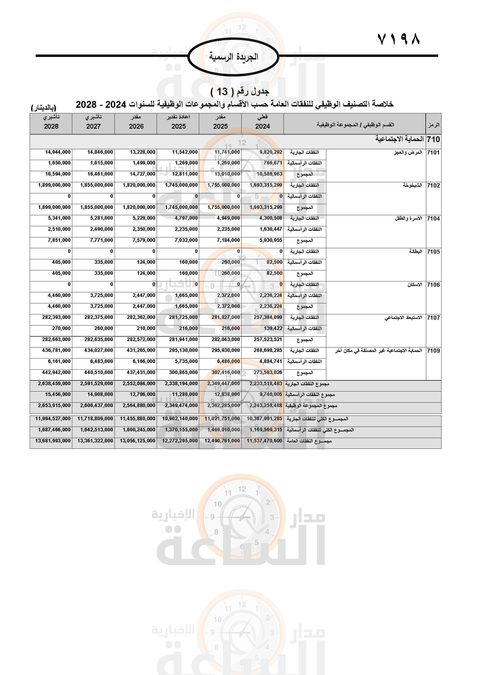 Madar Al-Saa Images 0.17294673776498382