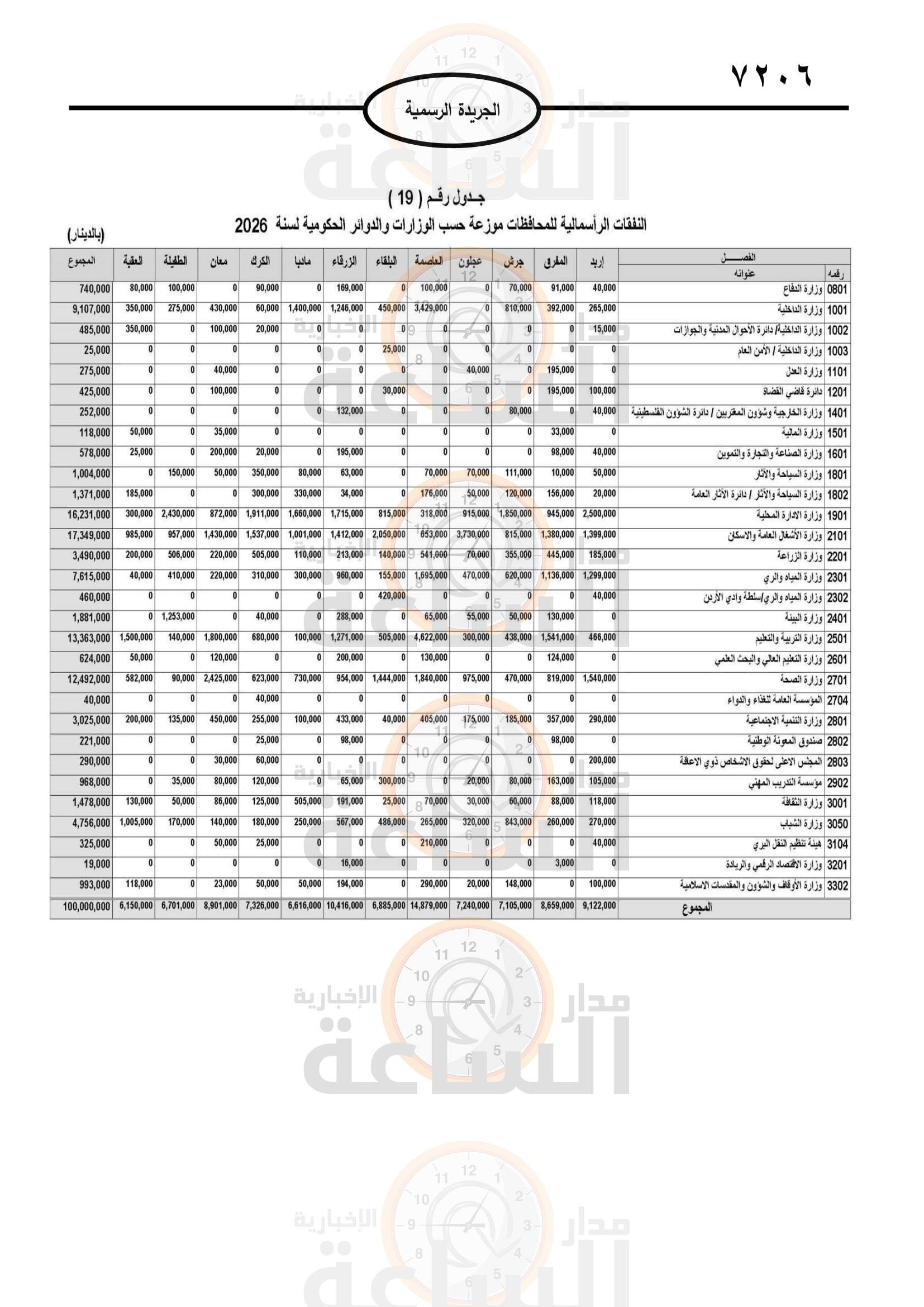 Madar Al-Saa Images 0.7852966707567777