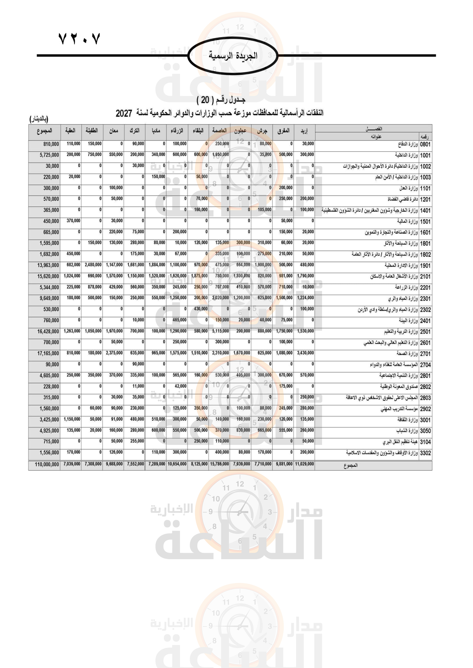 Madar Al-Saa Images 0.5209724409266688
