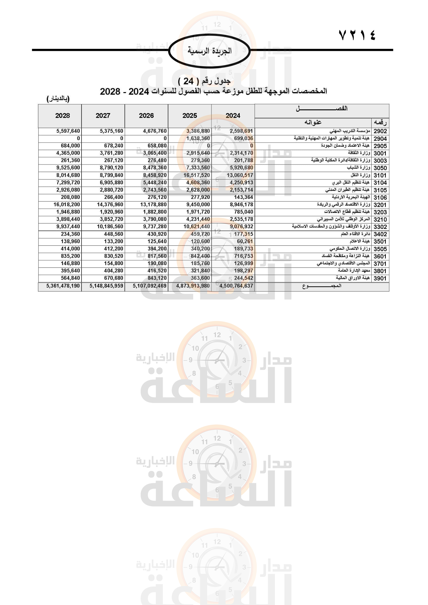 Madar Al-Saa Images 0.15817375662093747