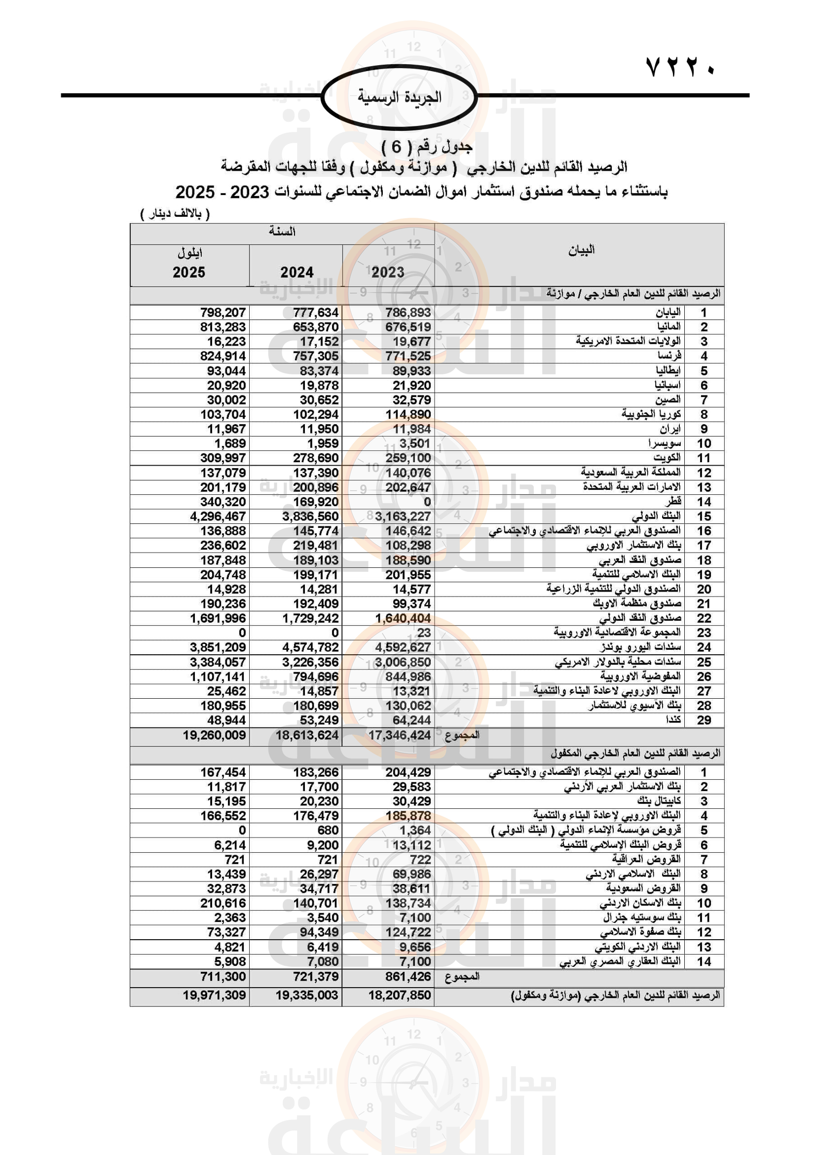 Madar Al-Saa Images 0.9244581712533347