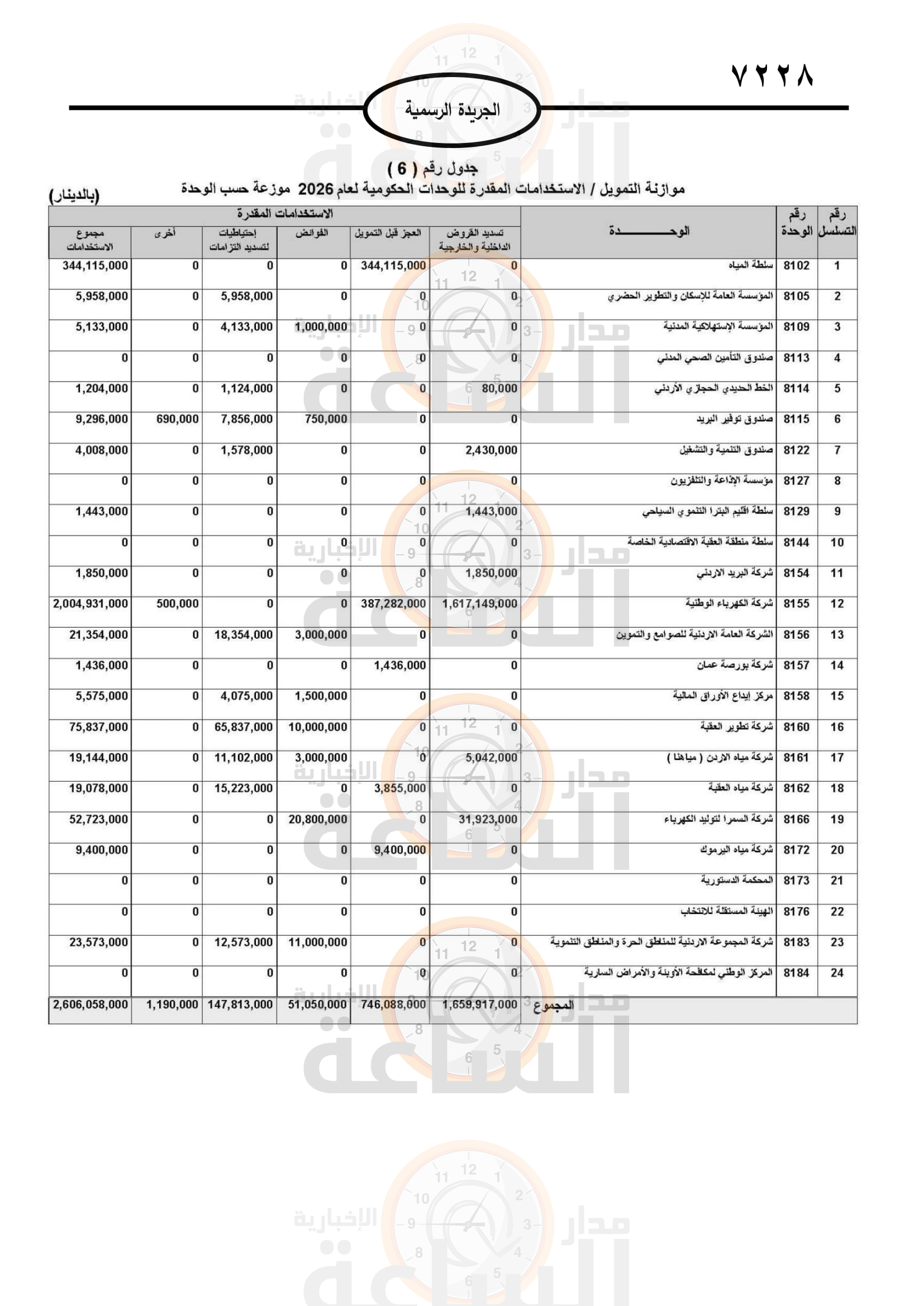 Madar Al-Saa Images 0.28983337991799496